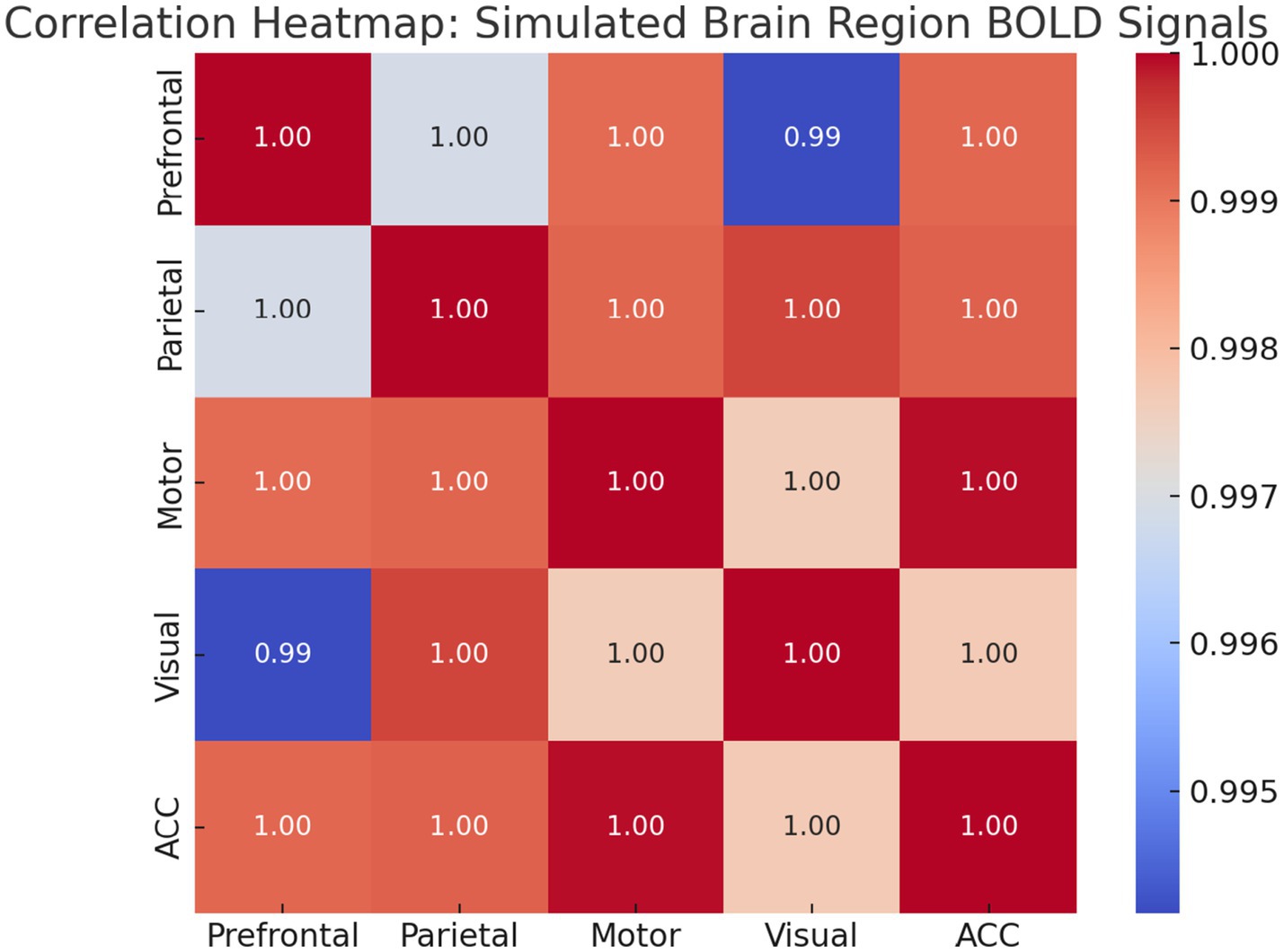 Correlation heatmap titled