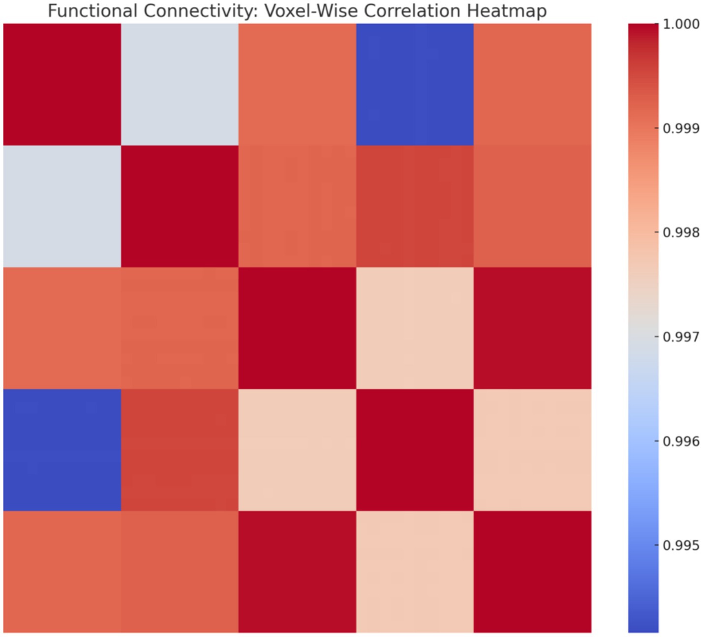 Heatmap titled