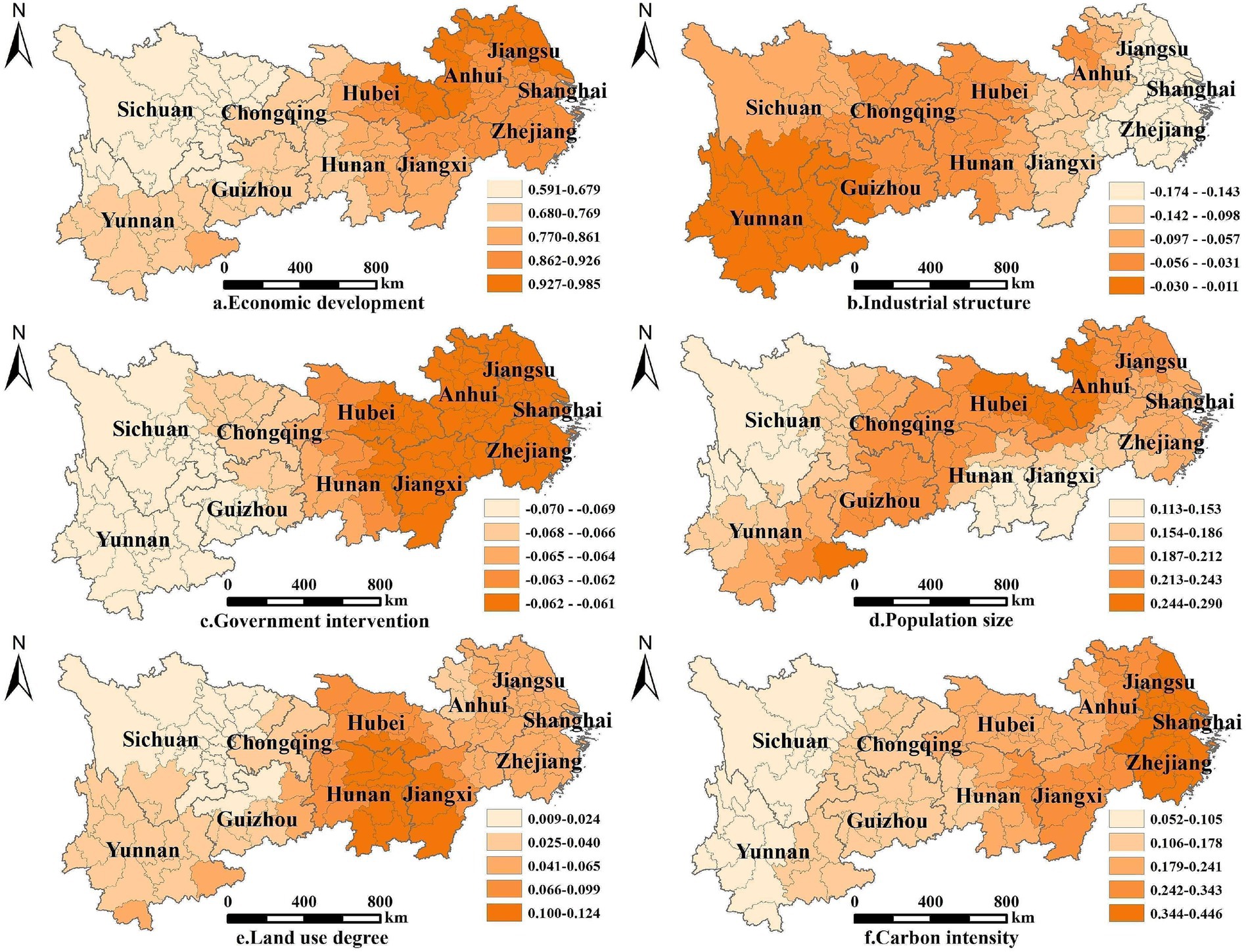Six maps of China show spatial distributions across six metrics: economic development, industrial structure, government intervention, population size, land use degree, and carbon intensity. Each map uses a gradient color scale from light to dark orange to represent different value ranges for each metric across provinces such as Jiangsu, Anhui, Shanghai, Zhejiang, and others, with a north indicator and scale bar.
