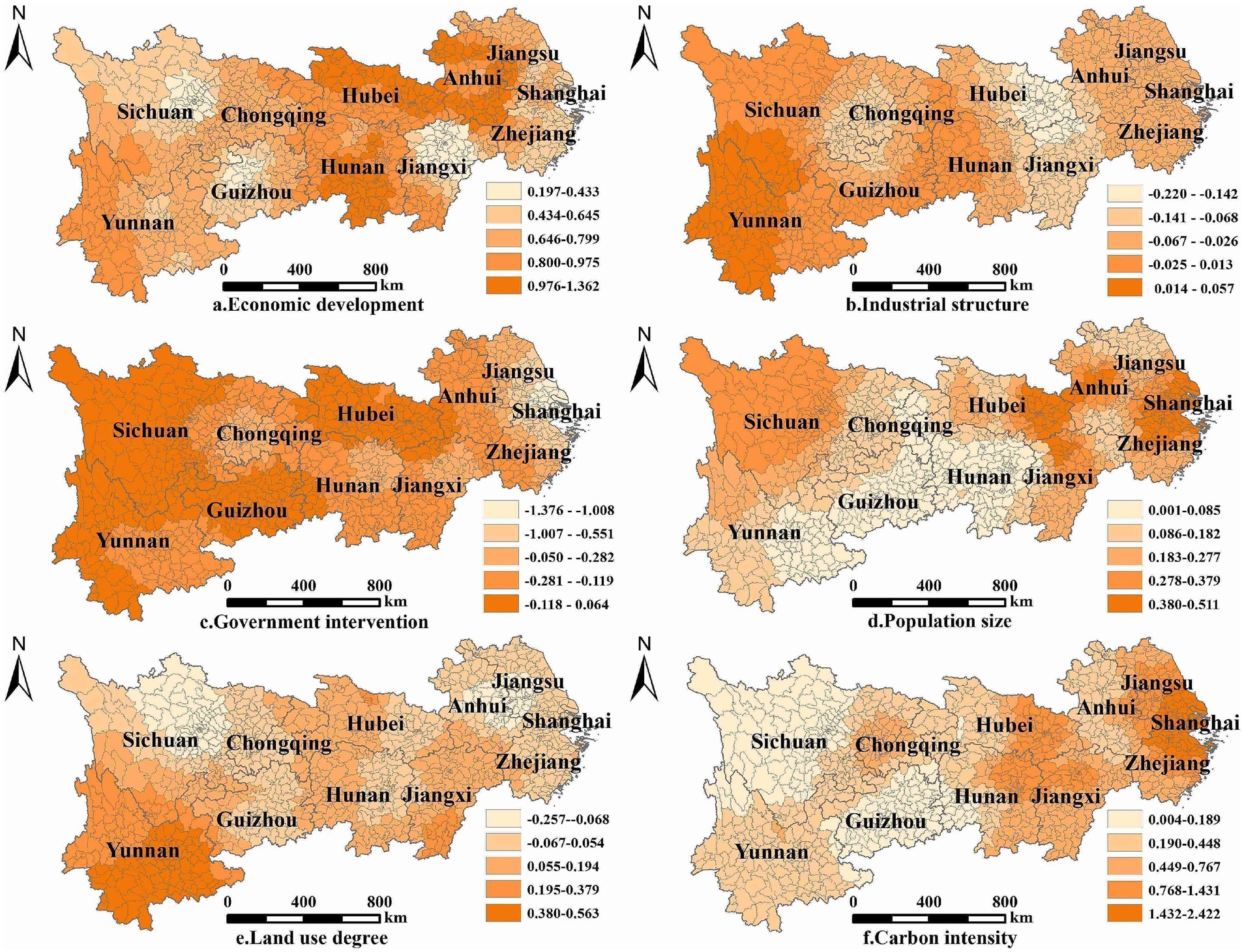 Six colored maps depict various factors across Chinese provinces: economic development (a), industrial structure (b), government intervention (c), population size (d), land use degree (e), and carbon intensity (f). Each map uses different shades of orange to represent varying levels of each factor and includes a labeled scale for reference. Geographic locations such as Sichuan, Chongqing, Hubei, Anhui, and others are marked for orientation. Each map includes a directional arrow pointing north and a distance scale.