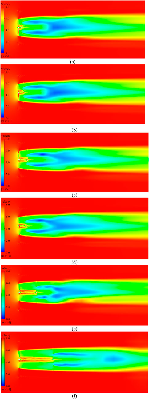 Flow field visualizations in six panels, labeled (a) to (f). Each panel shows a color-coded flow field with red, yellow, green, and blue regions, indicating different flow velocities. Flow is horizontal, with red representing higher velocity areas surrounding central core regions of varying sizes, dominated by cooler colors like blue or green. The panels seem to depict variations or progressions in flow patterns.