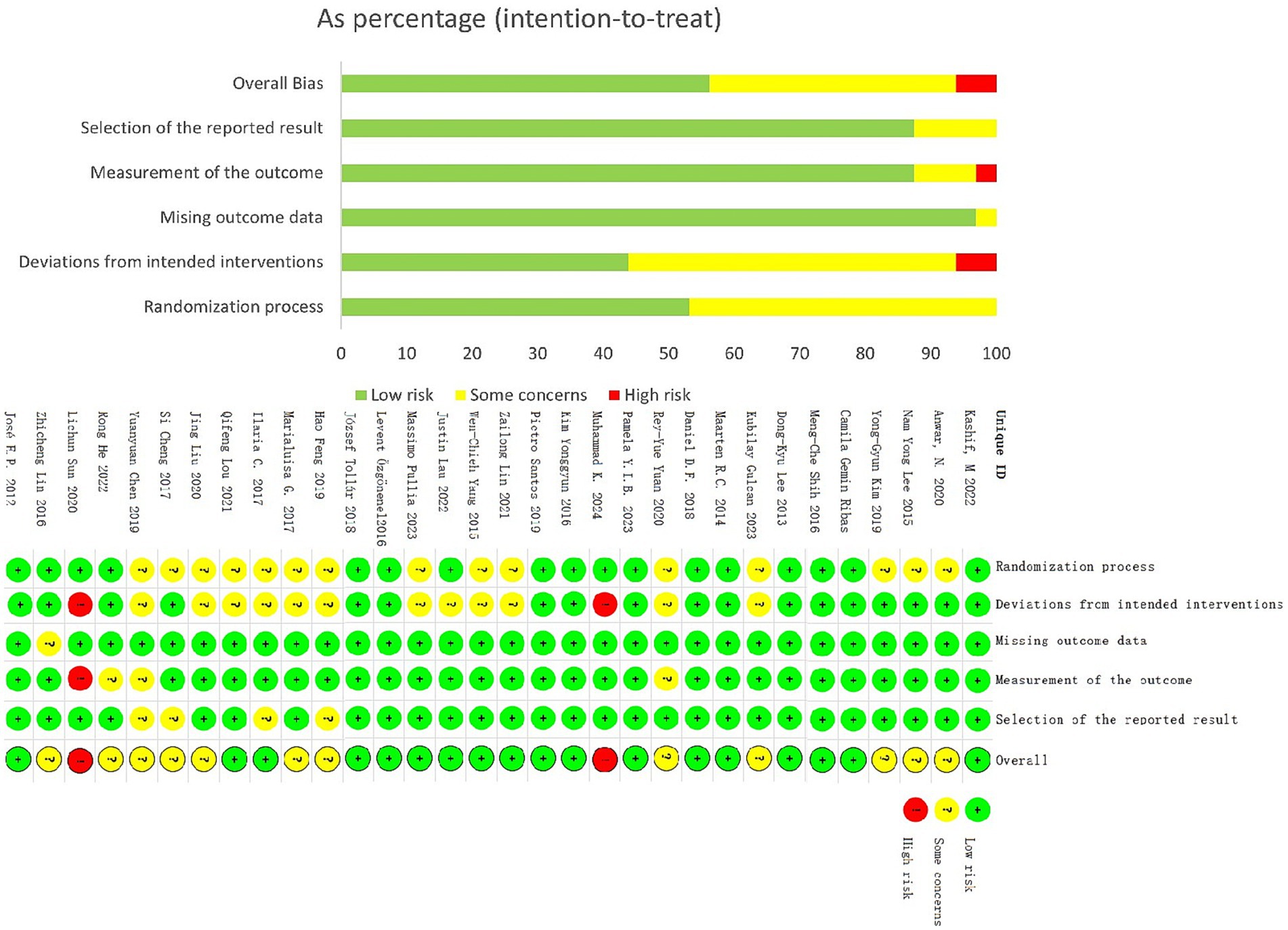 Flowchart illustrating the identification of studies via databases and registers. It shows records identified from various sources like EBSCOhost, Web of Science, PubMed, and others, totaling 1780 records. After removing duplicates and irrelevant records, 204 reports were sought for retrieval, and 113 were assessed for eligibility. Ultimately, 32 studies were included. Reasons for exclusion include duplicate records, irrelevant content, unavailable full texts, missing data, and non-RCTs.