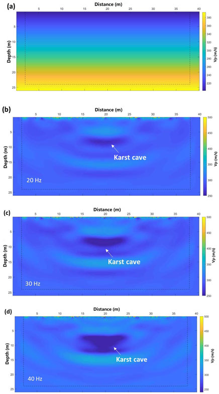Seismic modeling images display underground formations at varying frequencies. Panel (a) shows a uniform velocity profile with no cave indication. Panels (b), (c), and (d) depict a karst cave identified by increasing prominence at 20 Hz, 30 Hz, and 40 Hz, respectively. The velocity scale ranges from blue (low velocity) to yellow (high velocity). Arrows point to the cave locations.