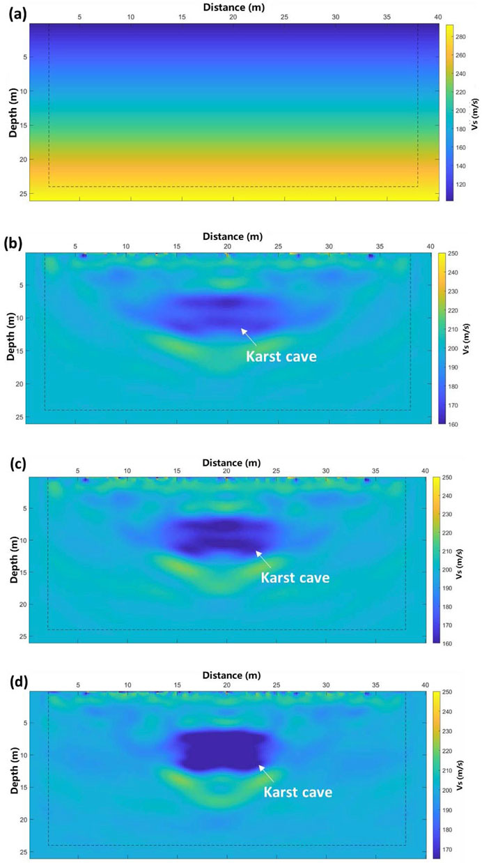 Four sub-surface seismic velocity models are shown, labeled (a) through (d). Each graph displays distance versus depth with color gradients indicating shear wave velocity (Vs) in meters per second. (a) shows a uniform color gradient with no anomalies. In (b), (c), and (d), a karst cave is marked at about 20 meters distance and 10 meters depth, indicated by localized darker areas signaling lower Vs values.
