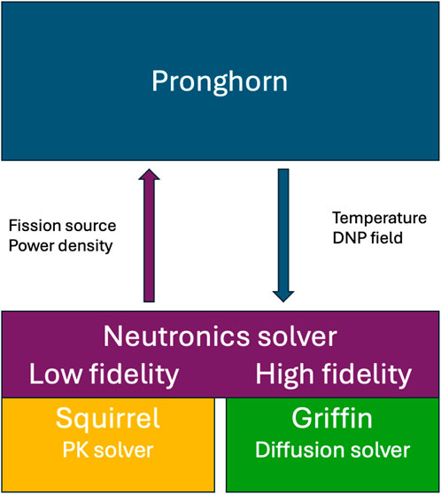 Flowchart illustrating a system with