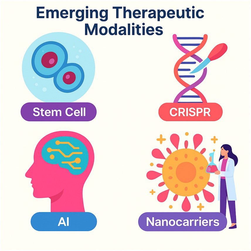 Illustration showing emerging therapeutic modalities, titled