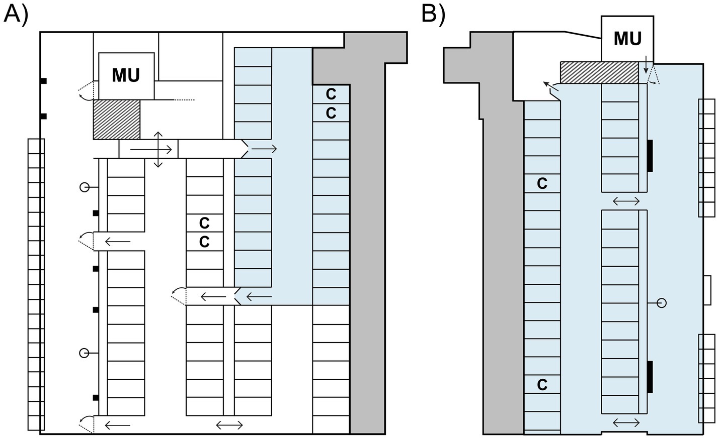 Diagram of two freestall pen layouts labeled A and B. Layout A shows a pen with a small section in blue, a larger section in white and arrows to indicate direction of cow traffic. Layout B shows a pen with a large blue section and only a small white section. Both layouts have a similarly-sized grey section.