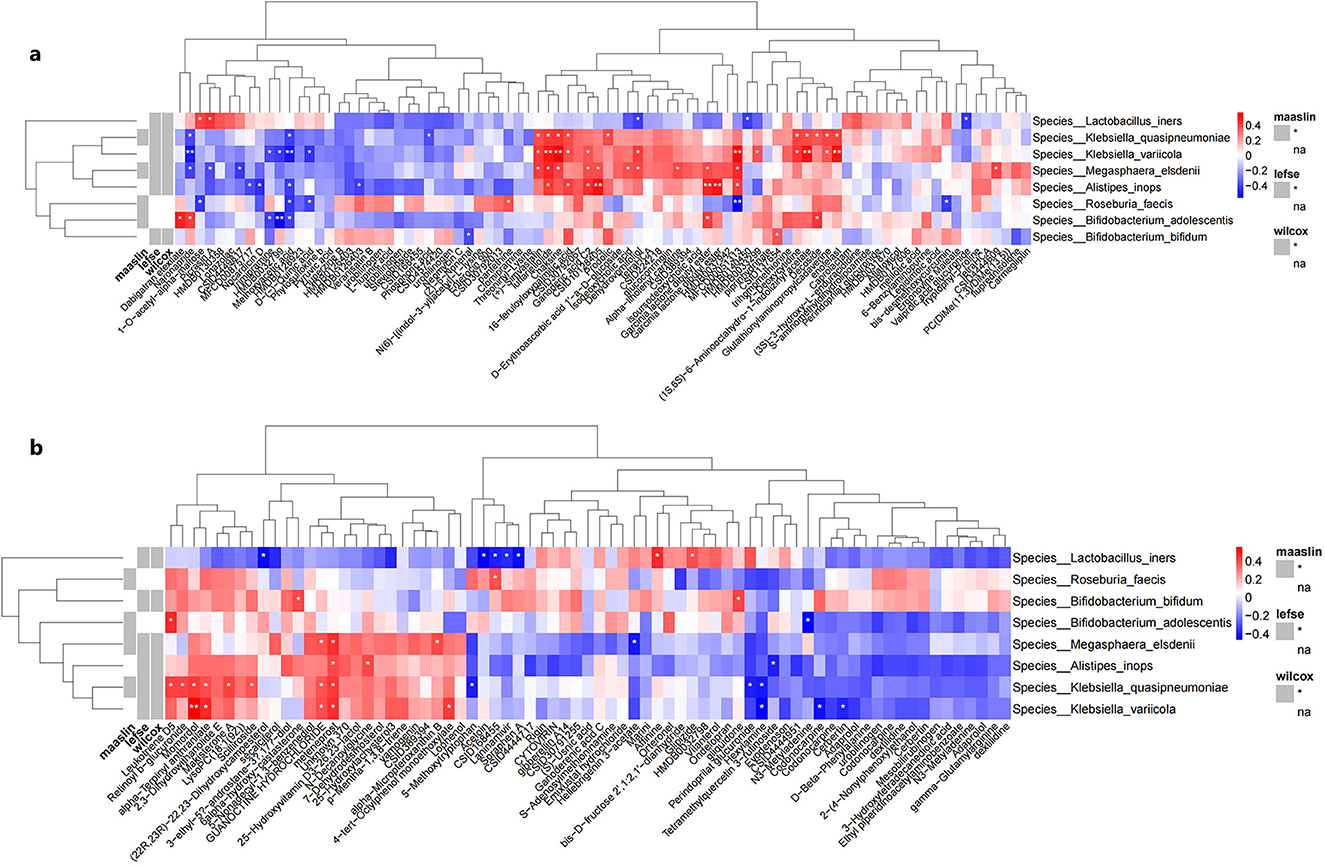 Heatmaps displaying hierarchical clustering of microbial species and metabolites. Panel a shows associations with various species like Lactobacillus iners and Klebsiella pneumoniae. Panel b presents similar data with species like Roseburia faecis. Colors range from red to blue, indicating different levels of association. Axes include species names and metabolite identifiers. Legend indicates correlation methods used, including maaslin, lefse, and wilcox.
