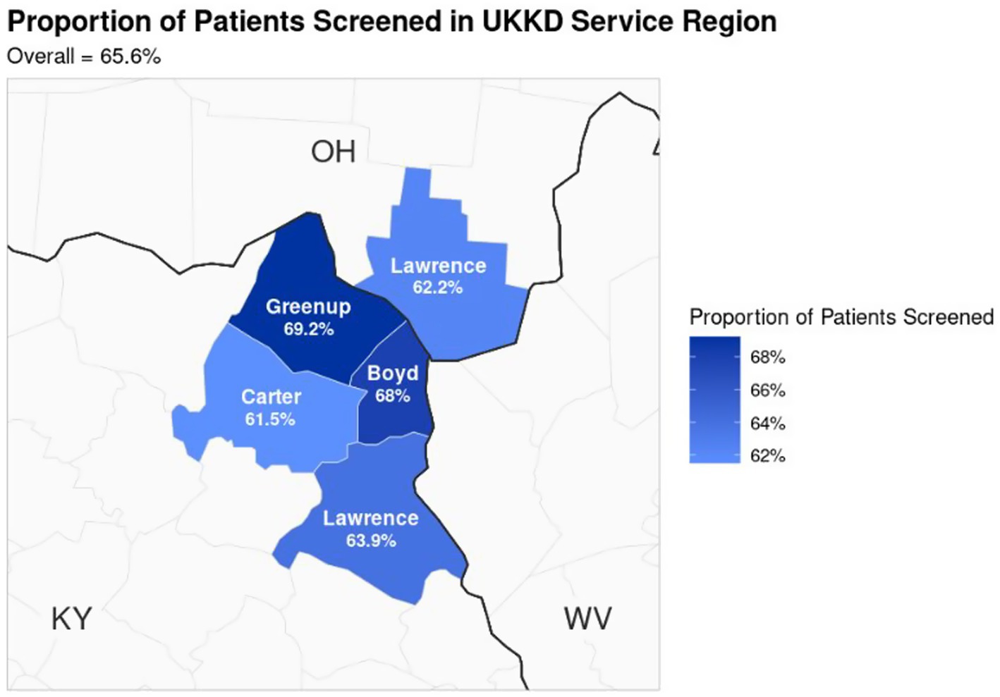 Map showing the proportion of UKKD patients screened for colorectal cancer by county in the UKKD Service Region: Greenup, KY, is 69.2%, Boyd, KY, is 68%; Lawrence, KY, is 63.9%; Lawrence, OH, is 62.2%, and Carter, KY, is 61.5%.