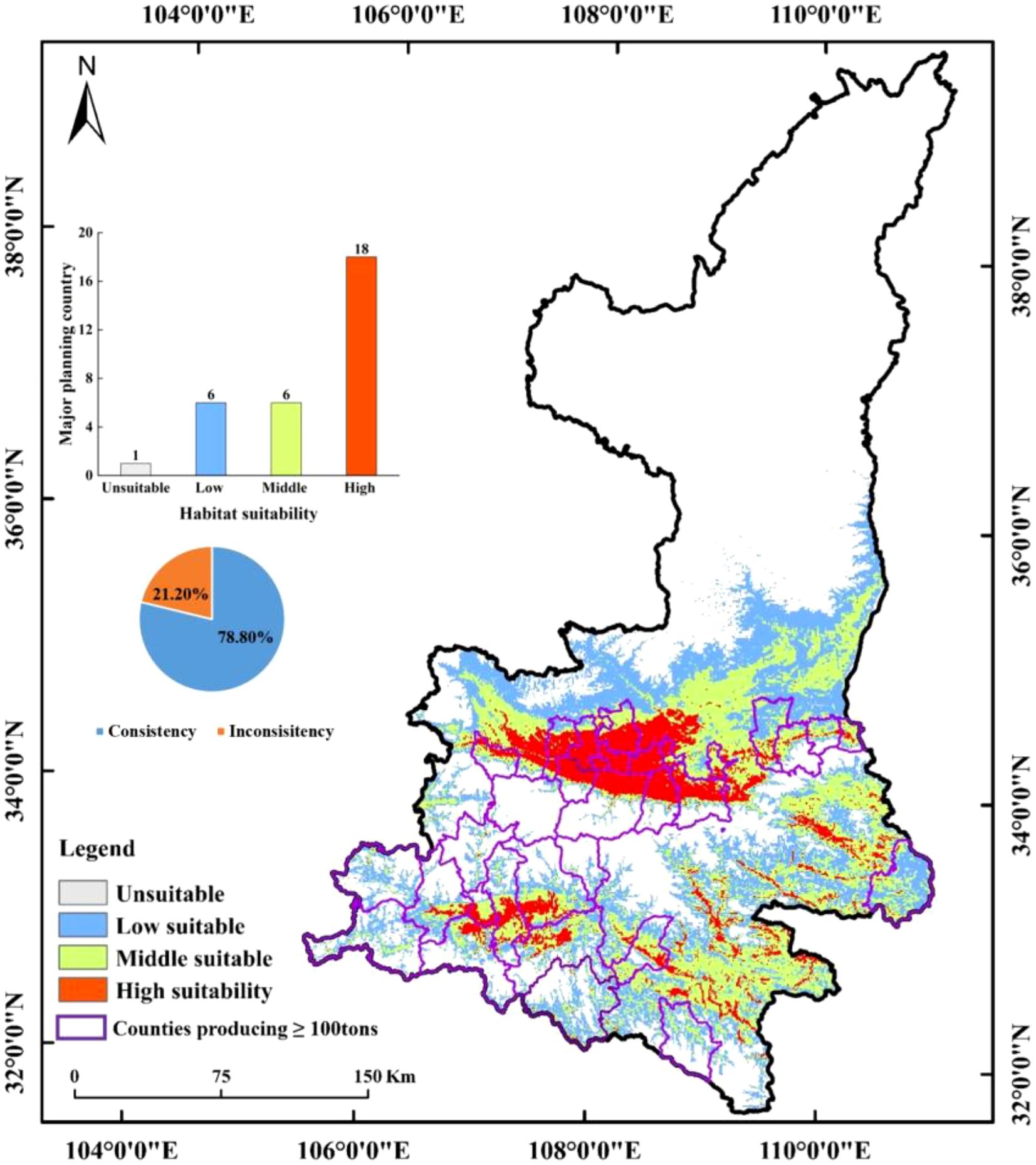 Map of a region with habitat suitability categories: unsuitable (gray), low suitable (blue), middle suitable (yellow), and high suitable (red). Purple outlines mark counties producing over one hundred tons. An inset bar chart shows habitat suitability with most areas being high suitable. A pie chart indicates 78.80% consistency and 21.20% inconsistency.