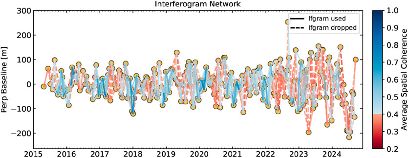 Graph titled