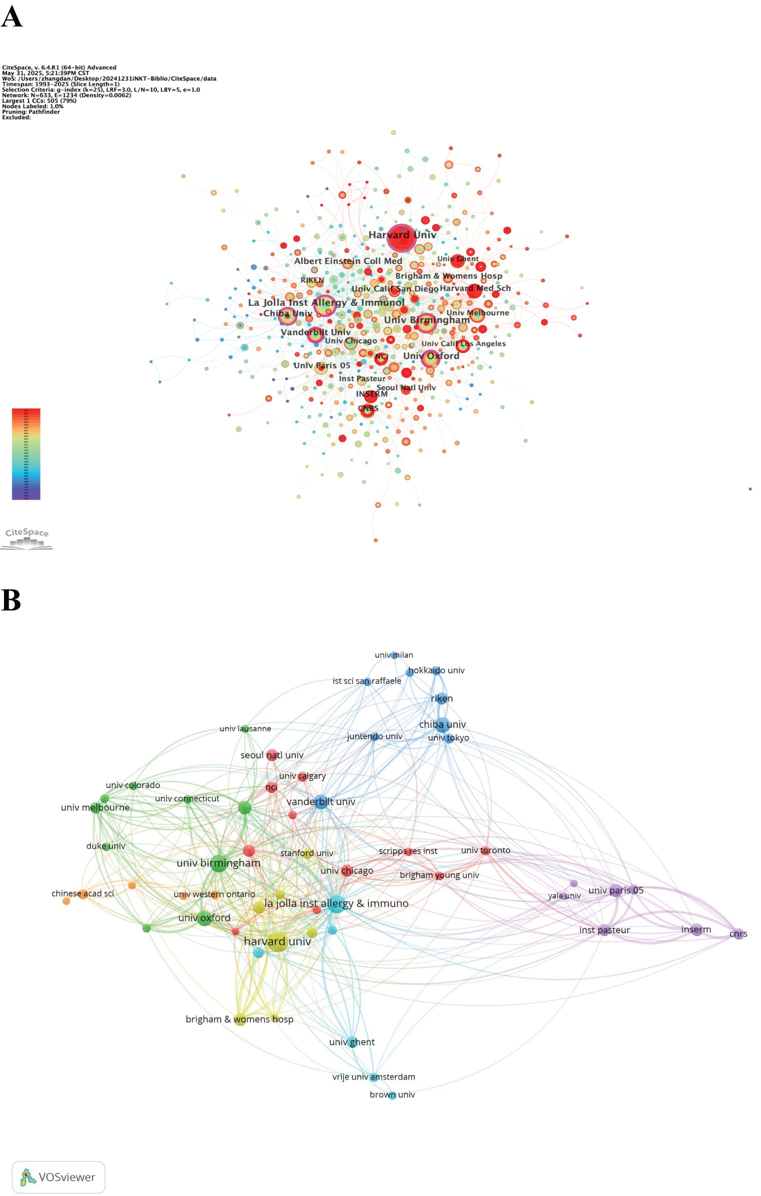 Two graphical network diagrams show interconnections between various institutions based on collaborative data. The top diagram uses circular nodes of varying sizes and colors, concentrated in the middle, labeled with institution names like Harvard University and La Jolla Institute for Allergy andImmunology. Colors gradient from blue to red. The bottom diagram depicts another network with interconnected nodes labeled by institutions, using different colors to represent various groupings. Lines illustrate collaborative links.