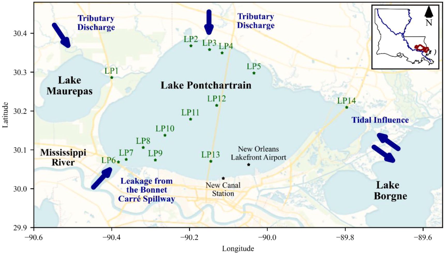 Map of Lake Pontchartrain, showing locations LP1 to LP14. Tributary discharges are marked entering Lake Maurepas and from the north into Lake Pontchartrain. Leakage from the Bonnet Carré Spillway and tidal influence from Lake Borgne are indicated with arrows. New Orleans Lakefront Airport and New Canal Station are labeled, with a compass and inset Louisiana map in the corner.