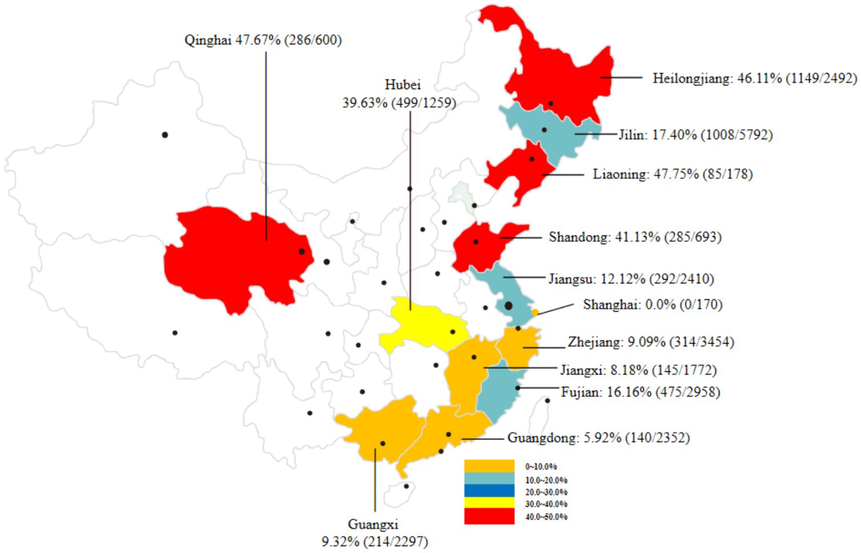 Map of China showing various provinces in different colors indicating a percentage range. Heilongjiang, Liaoning, and Qinghai are in red, indicating 40-50% range. Shandong and Hubei in shades of red and orange represent 30-40%. Jilin shows a 20-30% range in blue. Zhejiang and Fujian are in yellow, representing 10-20%. Jiangsu and Guangxi show 0-10% in pale yellow. Shanghai is noted with 0.0%. Percentages and ratios are labeled next to each province.