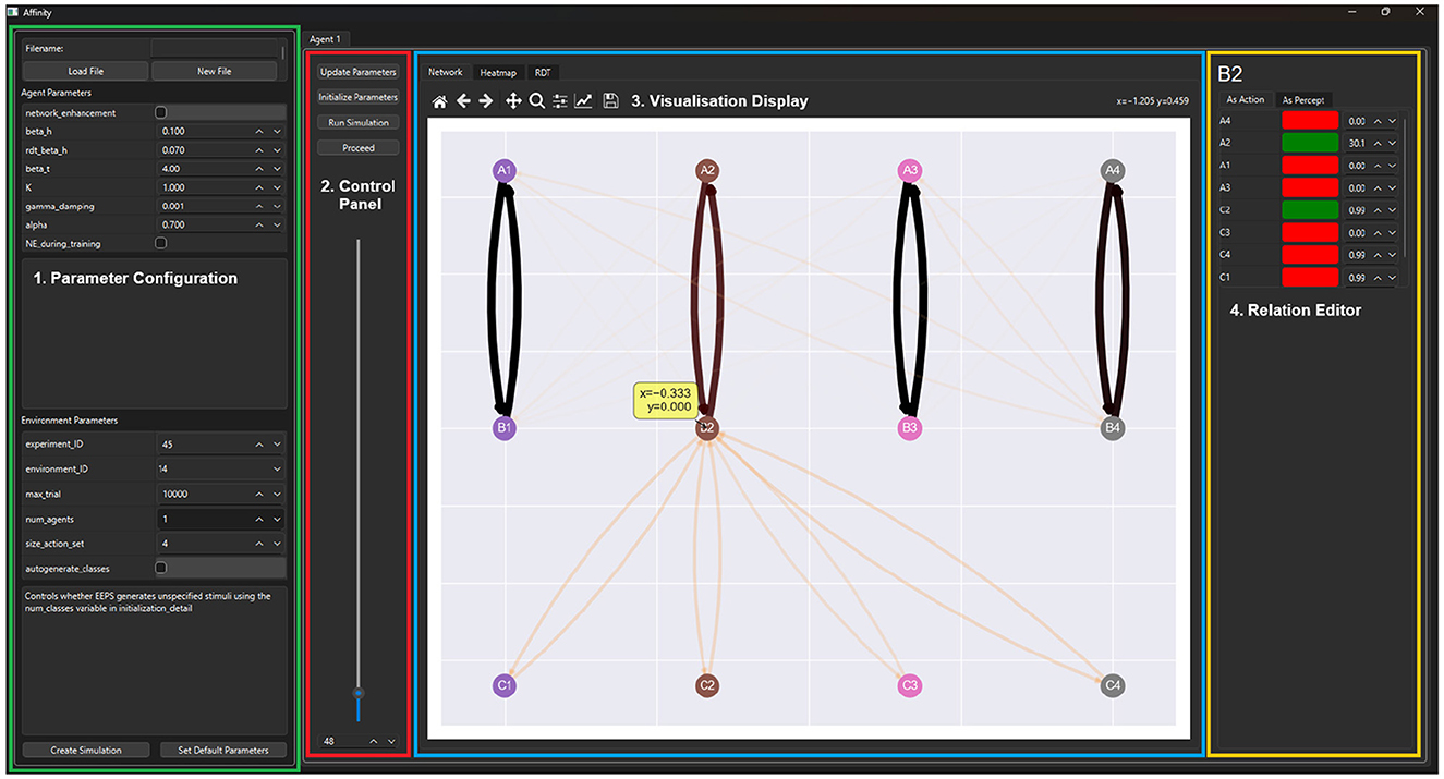 Software interface displaying a complex network visualization. The layout includes four main sections: Parameter Configuration, Control Panel, Visualization Display, and Relation Editor. The Visualization Display features nodes connected by lines, some thick and dark. A tooltip shows coordinates x=-0.333, y=0.000. The Relation Editor displays action and perception metrics with red and green indicators.