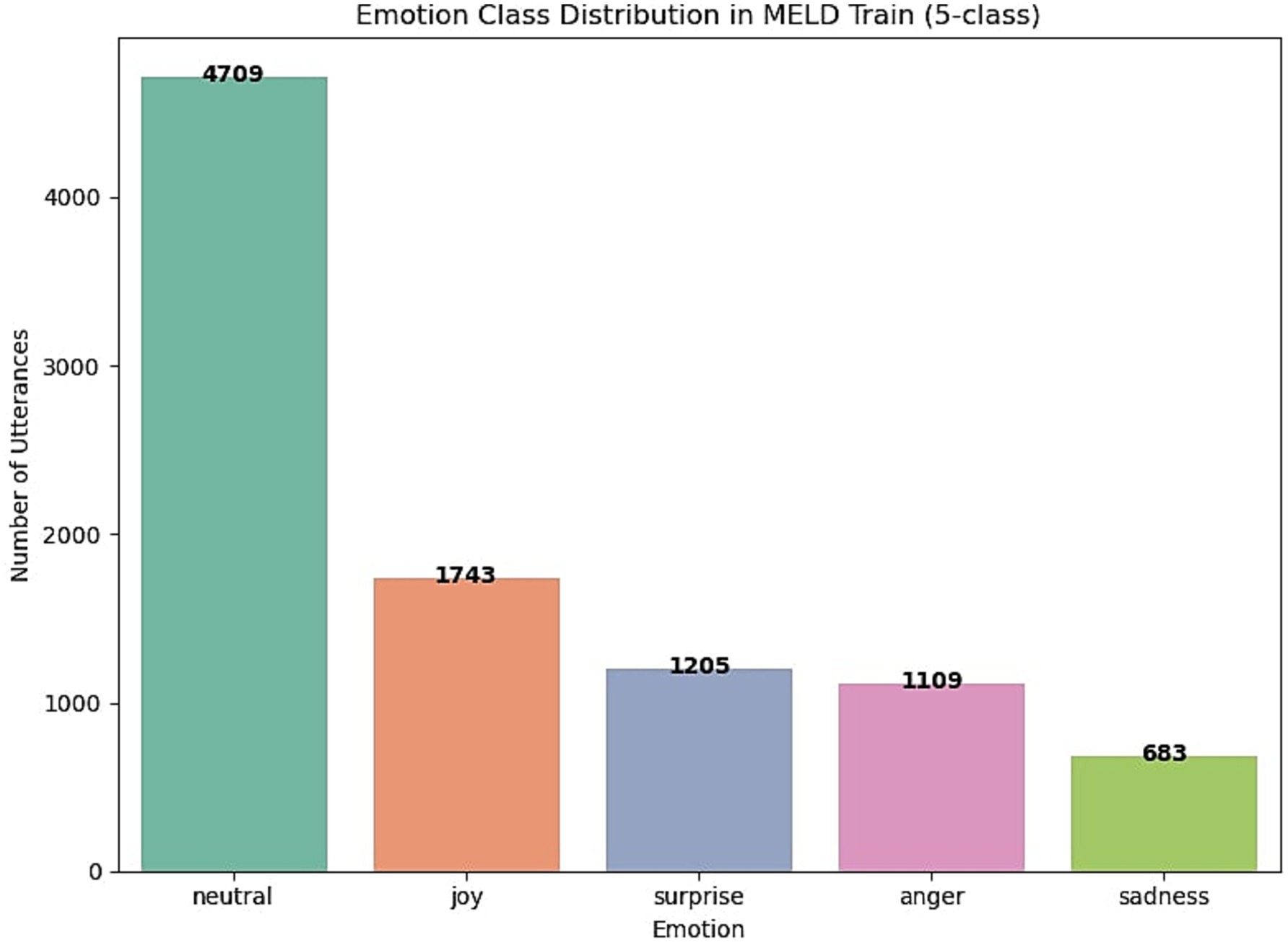 Bar chart titled