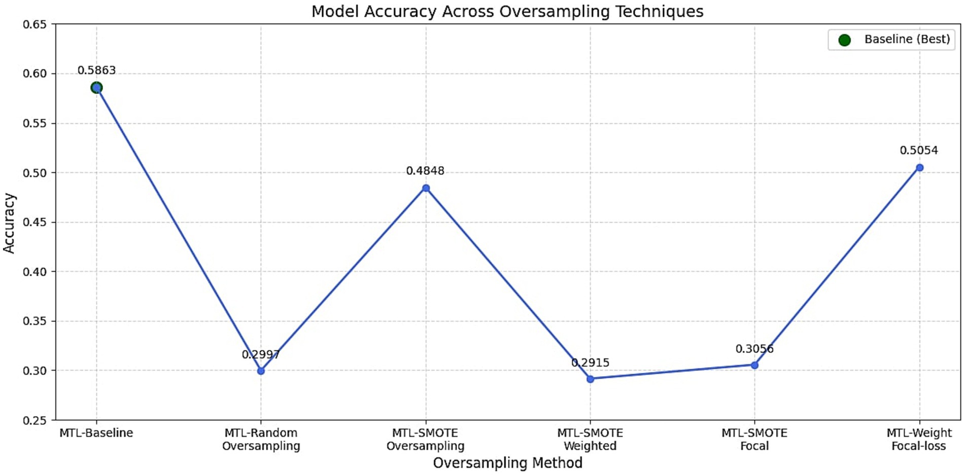 Line graph titled