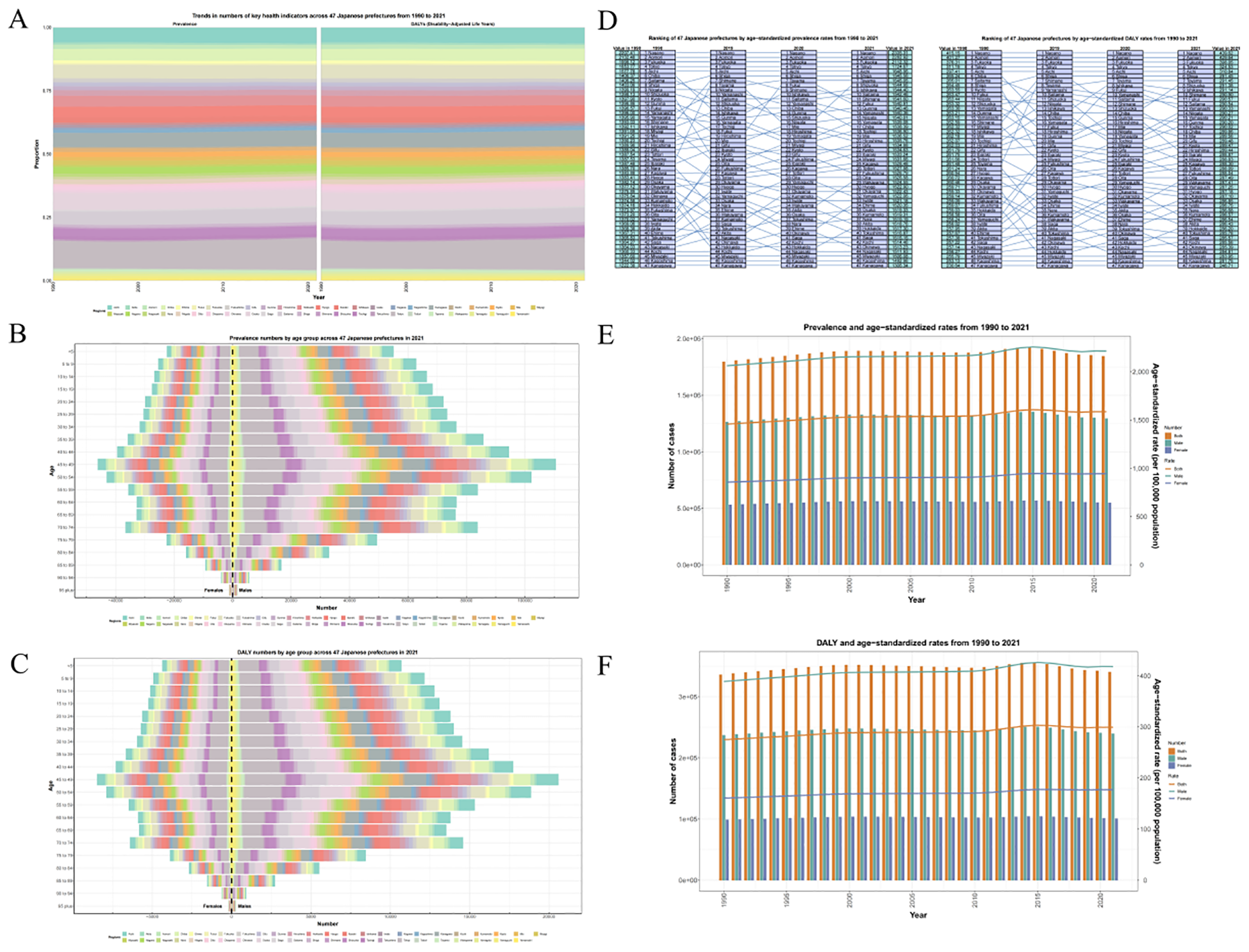 Maps showing the Average Annual Percent Change (AAPC) in age-standardized rates by prefecture in Japan. Panel A illustrates prevalence rates, while panel B shows DALY rates. Prefectures are color-coded based on AAPC, with a legend indicating colors corresponding to different AAPC ranges. Each map includes numbers representing specific prefectures, detailed in an accompanying legend.
