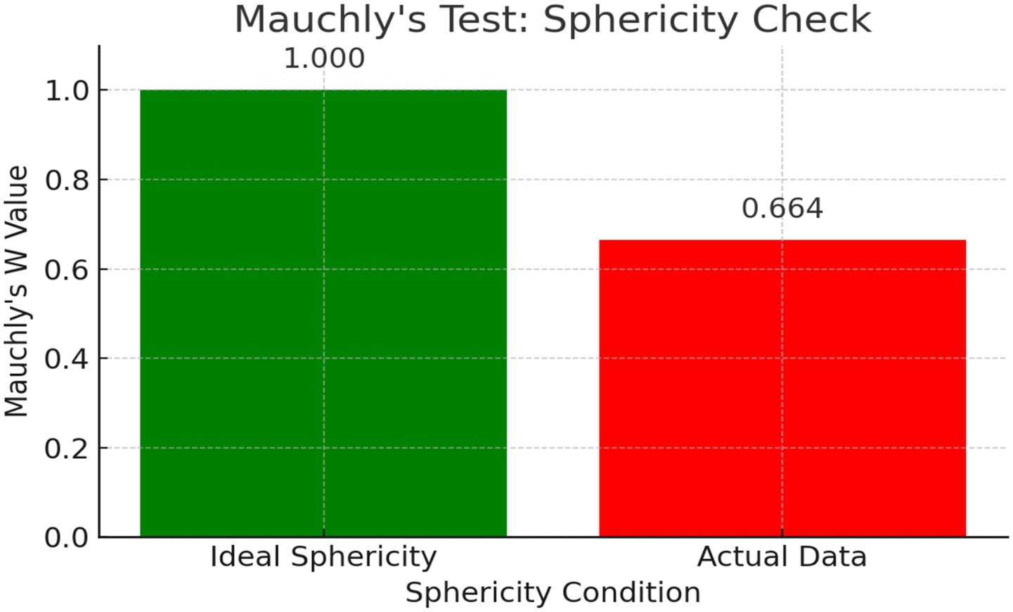 Bar chart titled