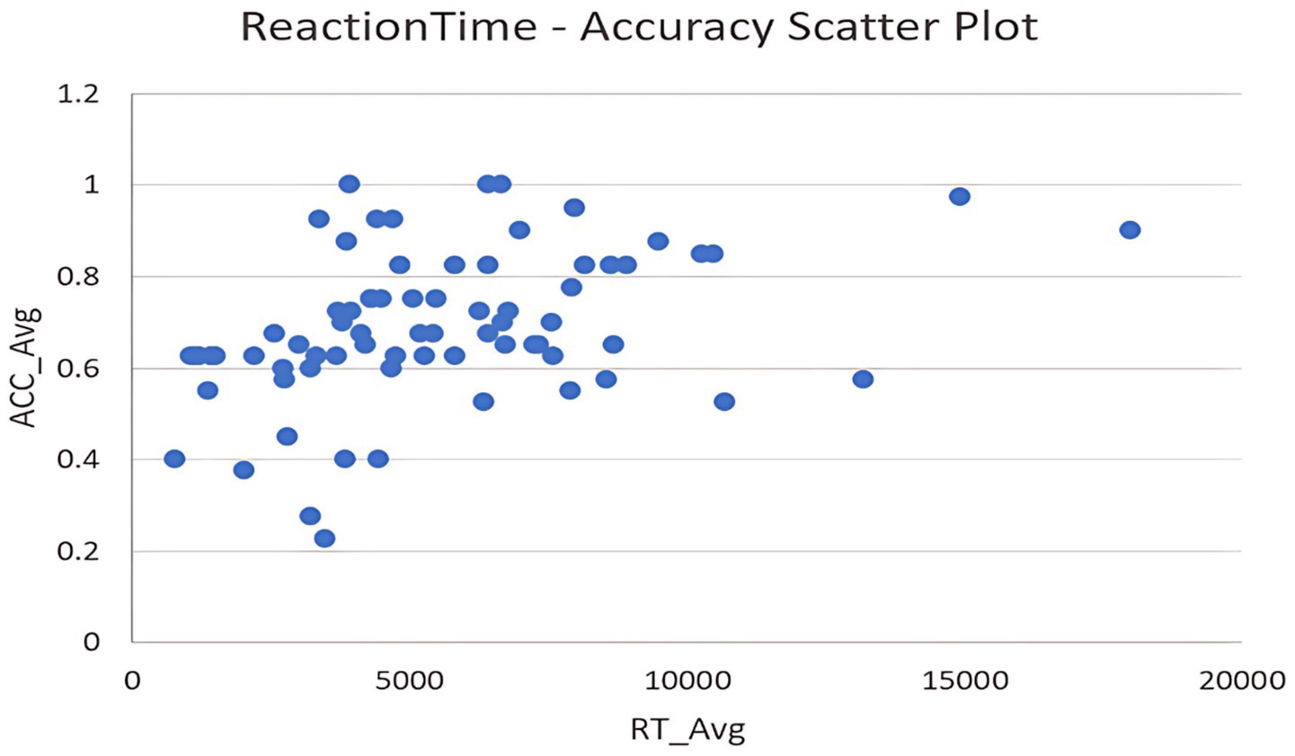 Scatter plot titled