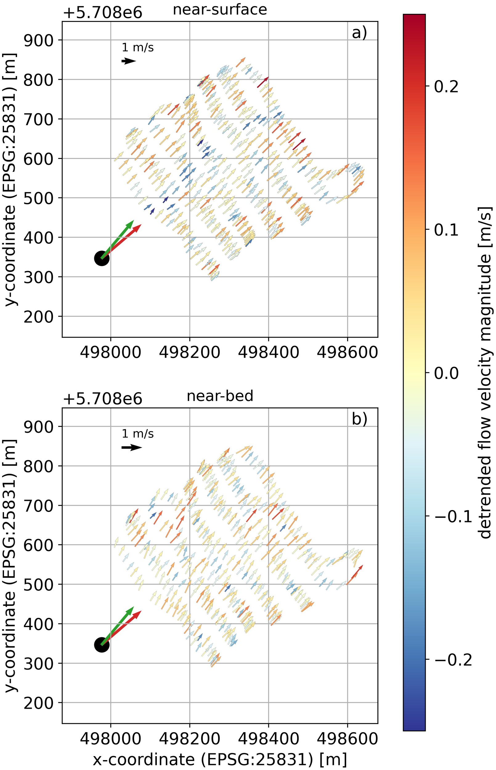 Two charts depict water flow velocity vectors. The top chart shows near-surface flow, and the bottom chart shows near-bed flow. Velocity is indicated by colored arrows, with a color scale on the right ranging from red to blue. Arrows point in various directions, with a scale indicating one meter per second. Coordinates are labeled in meters with EPSG:25831 reference.