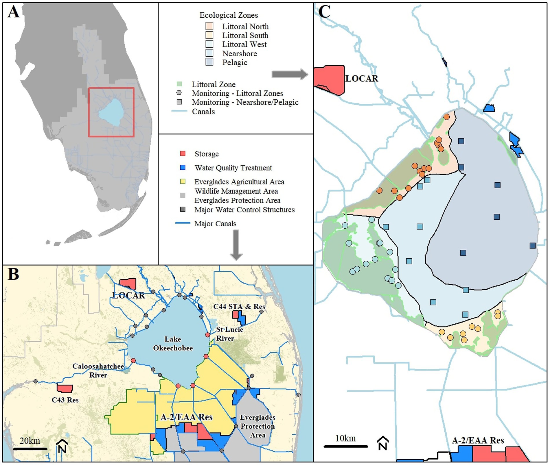 Map showing ecological zones and infrastructure around Lake Okeechobee. Sections A, B, and C detail zones like Littoral, Nearshore, and Pelagic. Symbols denote monitoring sites, storage, and water quality treatment areas. Major canals and water control structures are highlighted.
