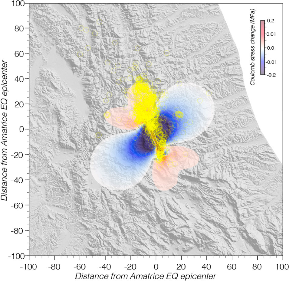 Map illustrating Coulomb stress change in megapascals around the Amatrice earthquake epicenter. Yellow circles denote seismic activity, with multicolored zones indicating stress variations, ranging from negative (blue) to positive (red).