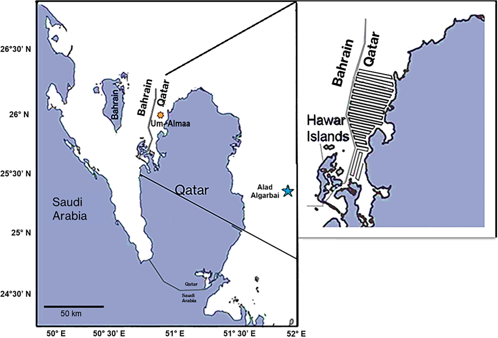 Map showing the geographical region of the study area, northwest of Qatar. Insets highlight the boat track.. Key locations include Umm Alma'a, marked with a star, and Alad Algarbai. A scale indicates 50 kilometers for distance reference.