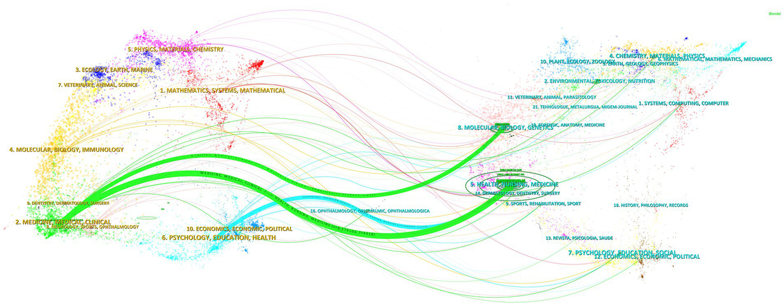 Image shows a flow map with various colored nodes and green connection lines, labeled with academic disciplines.