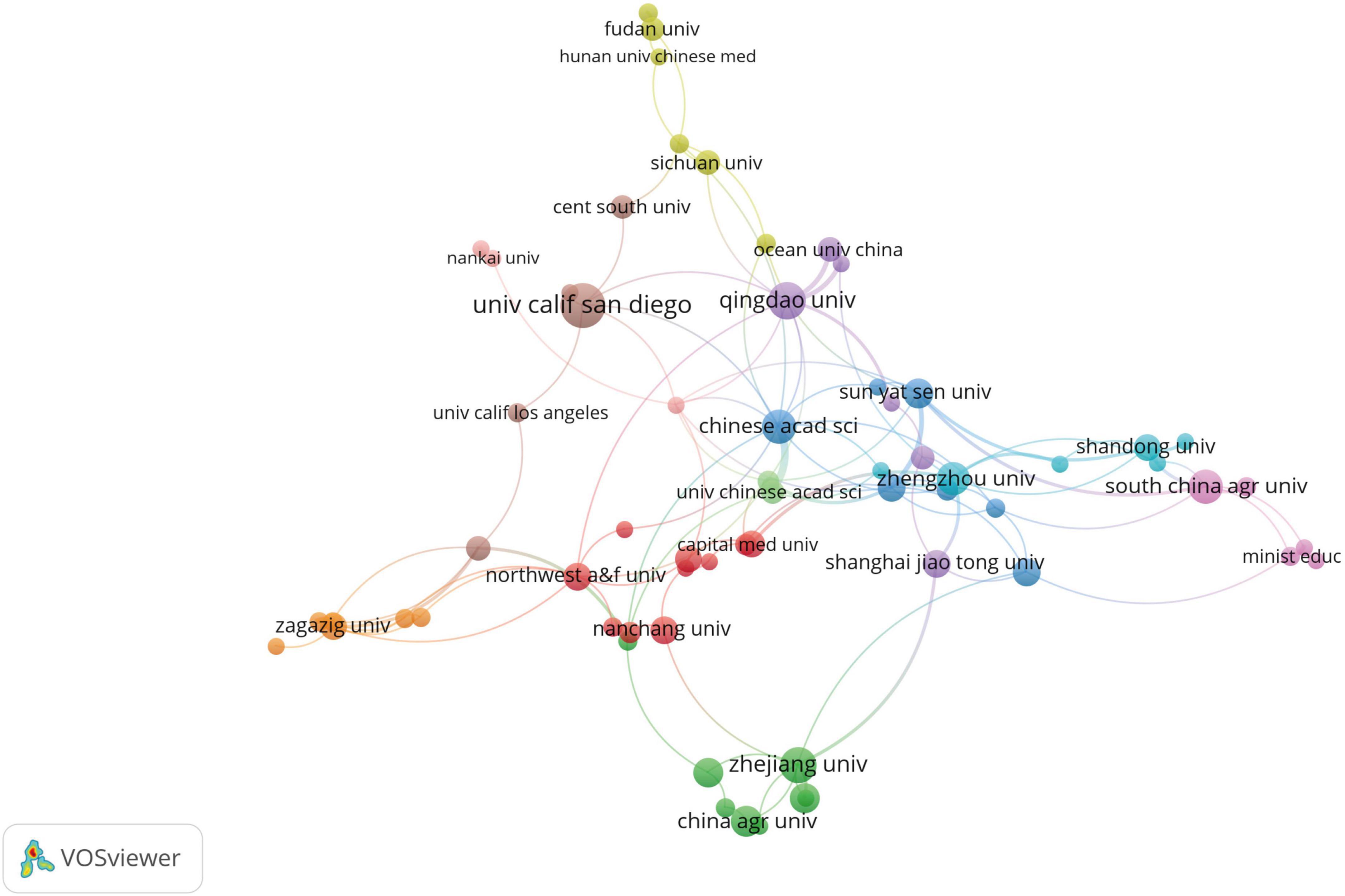 Network visualization map showing collaborations between various universities, indicated by colored nodes and connecting lines. Notable institutions include University of California, San Diego, Qingdao University, and Zhejiang University. Lines depict collaborative links, and node size suggests collaboration frequency.
