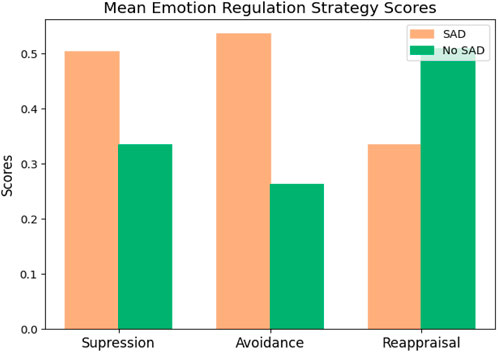 Bar chart titled