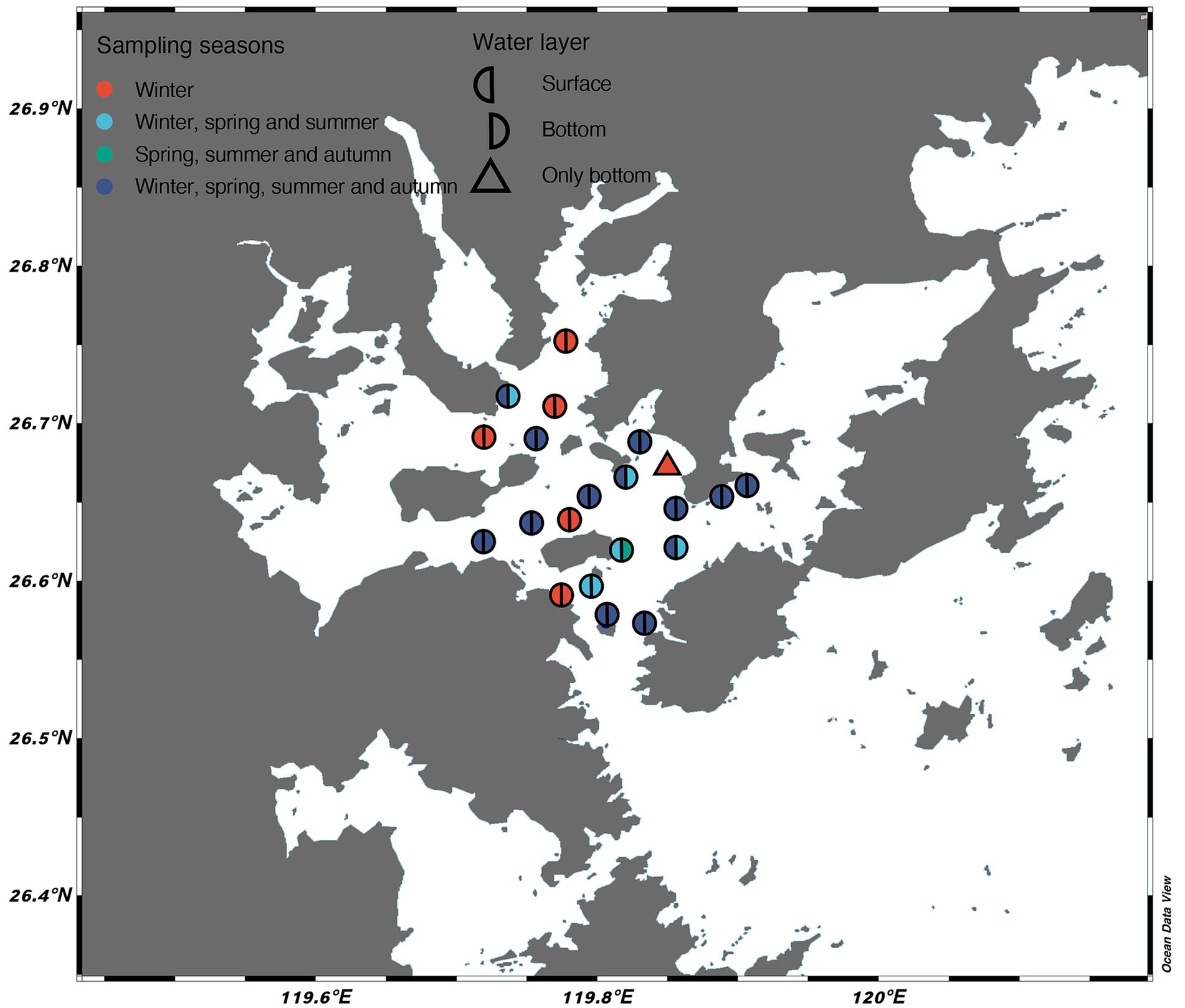Map of a coastal area depicting sampling locations marked with various colored circles and symbols. Colors indicate seasons: red for winter, light blue for winter, spring and summer, teal for spring, summer and autumn, and dark blue for four seasons. Symbols represent water layers: left semicircle for surface, right semicircle for bottom, triangle for only bottom. Coordinates range from 26.4°N to 26.9°N latitude and 119.6°E to 120.0°E longitude.