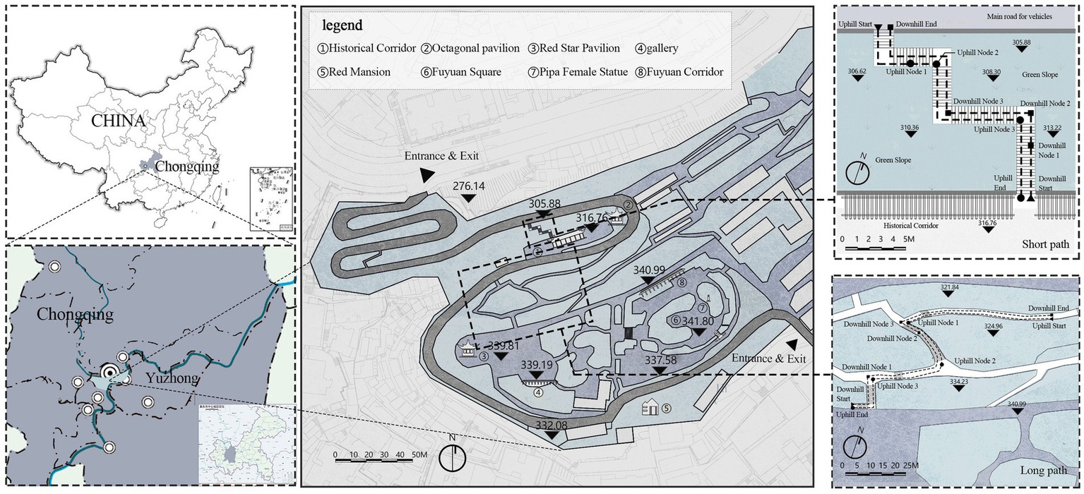 Eight heat maps display correlation matrices for various physiological and path conditions, categorized by path type, slope, and age group. Each map uses color to show values ranging from -1 to 1, with specific correlations highlighted. Subfigures include: (a) Long path, uphill, young; (b) Long path, downhill, young; (c) Short path, uphill, young; (d) Short path, downhill, young; (e) Long path, uphill, elderly; (f) Long path, downhill, elderly; (g) Short path, uphill, elderly; (h) Short path, downhill, elderly. A color gradient bar from blue to red indicates correlation strength.