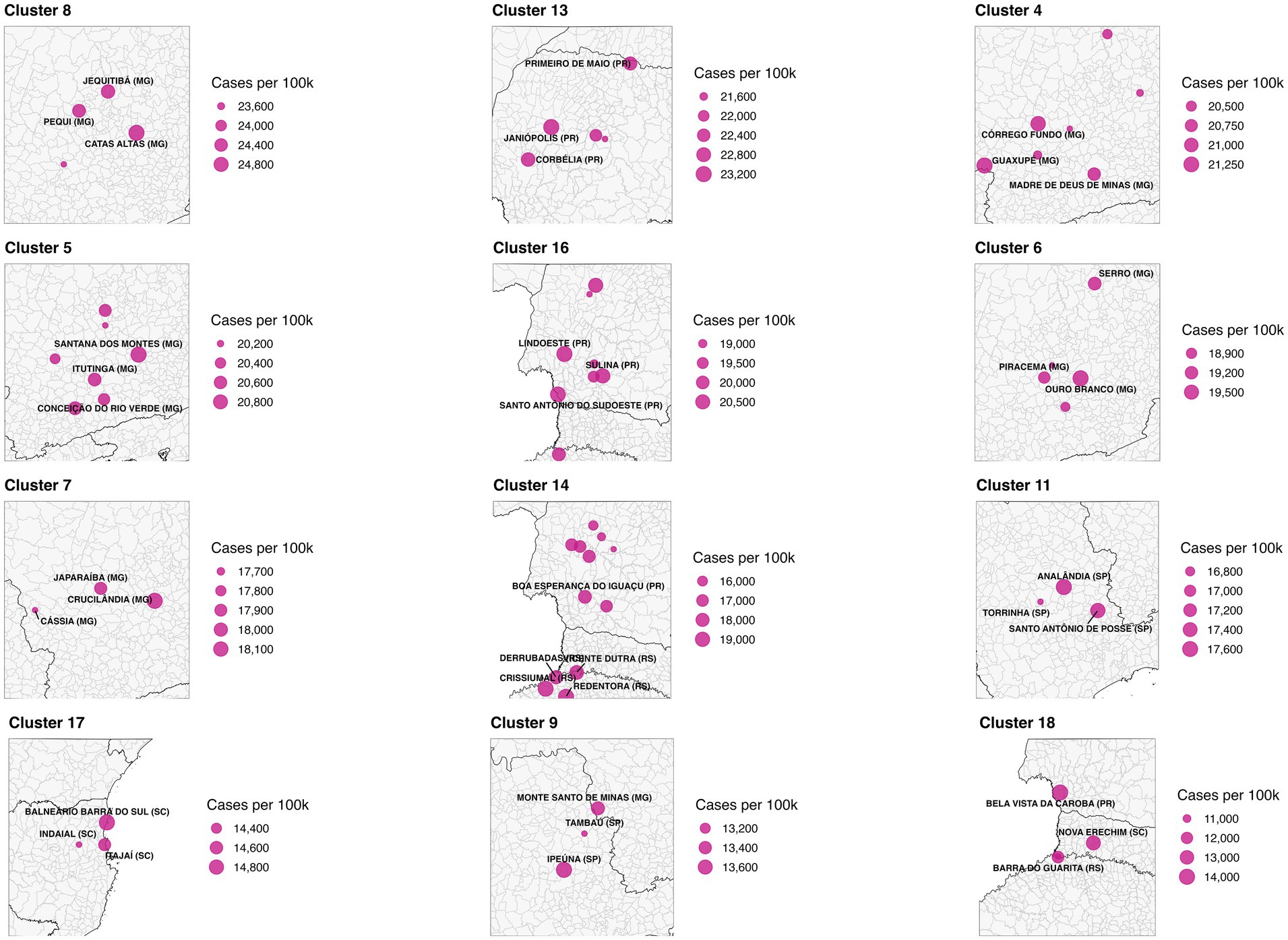 Map grid showing clusters of regions in Brazil with varying dengue cases per 100,000 people. Each cluster map indicates regions with pink circles representing case numbers. Clusters are labeled from 4 to 18. Each map details the specific regions and associated case numbers, ranging from 11,000 to 24,800 cases per 100,000 people. Regions include various areas in Minas Gerais, Paraná, Santa Catarina, São Paulo, and others.