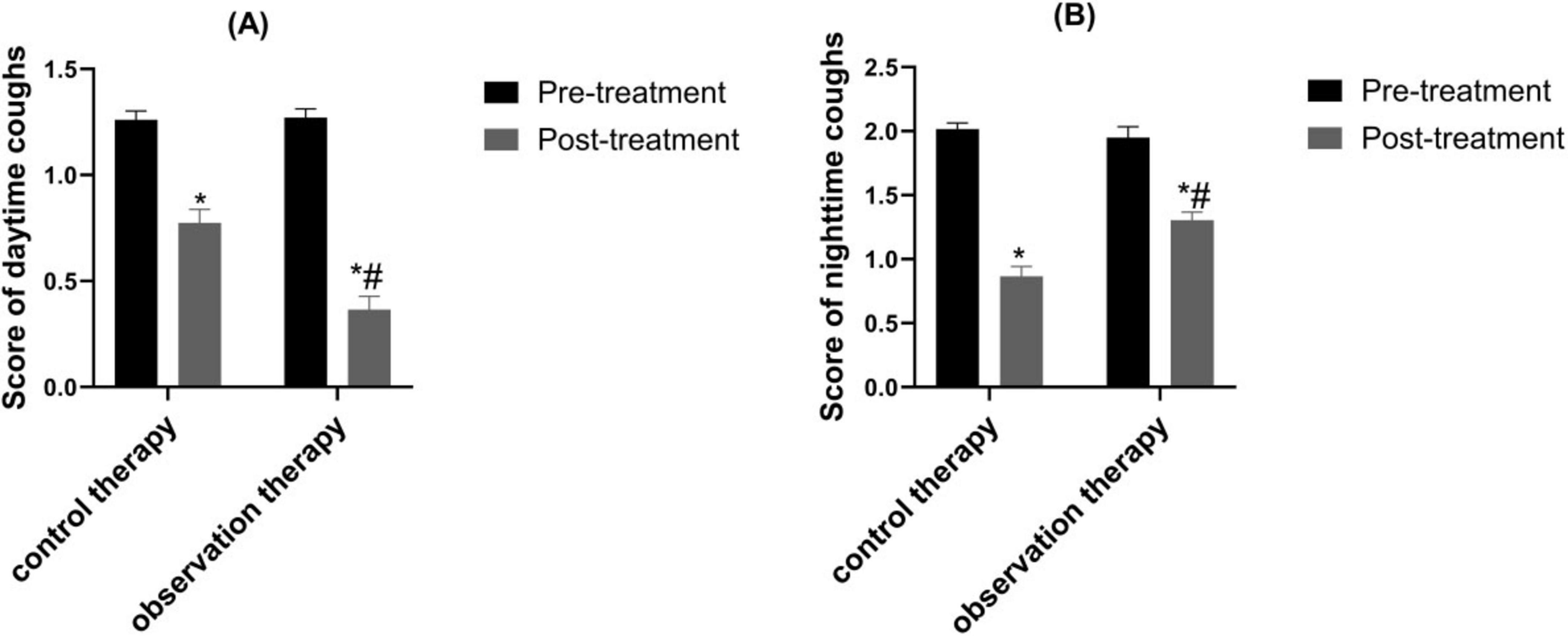 Bar graphs labeled A and B show the scores of daytime and nighttime coughs for control and observation therapy groups, respectively. In both graphs, pre-treatment scores are higher than post-treatment scores, with the observation therapy showing significant reductions denoted by asterisks and hash symbols.