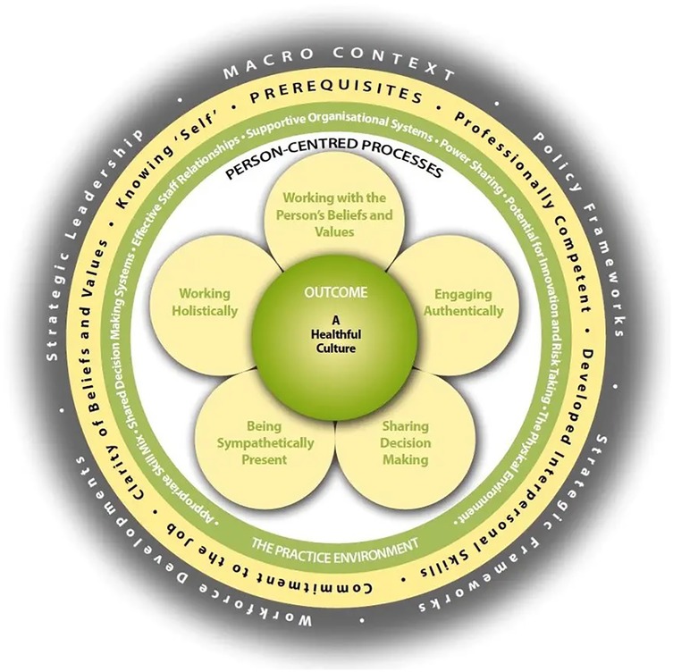 A circular diagram titled \