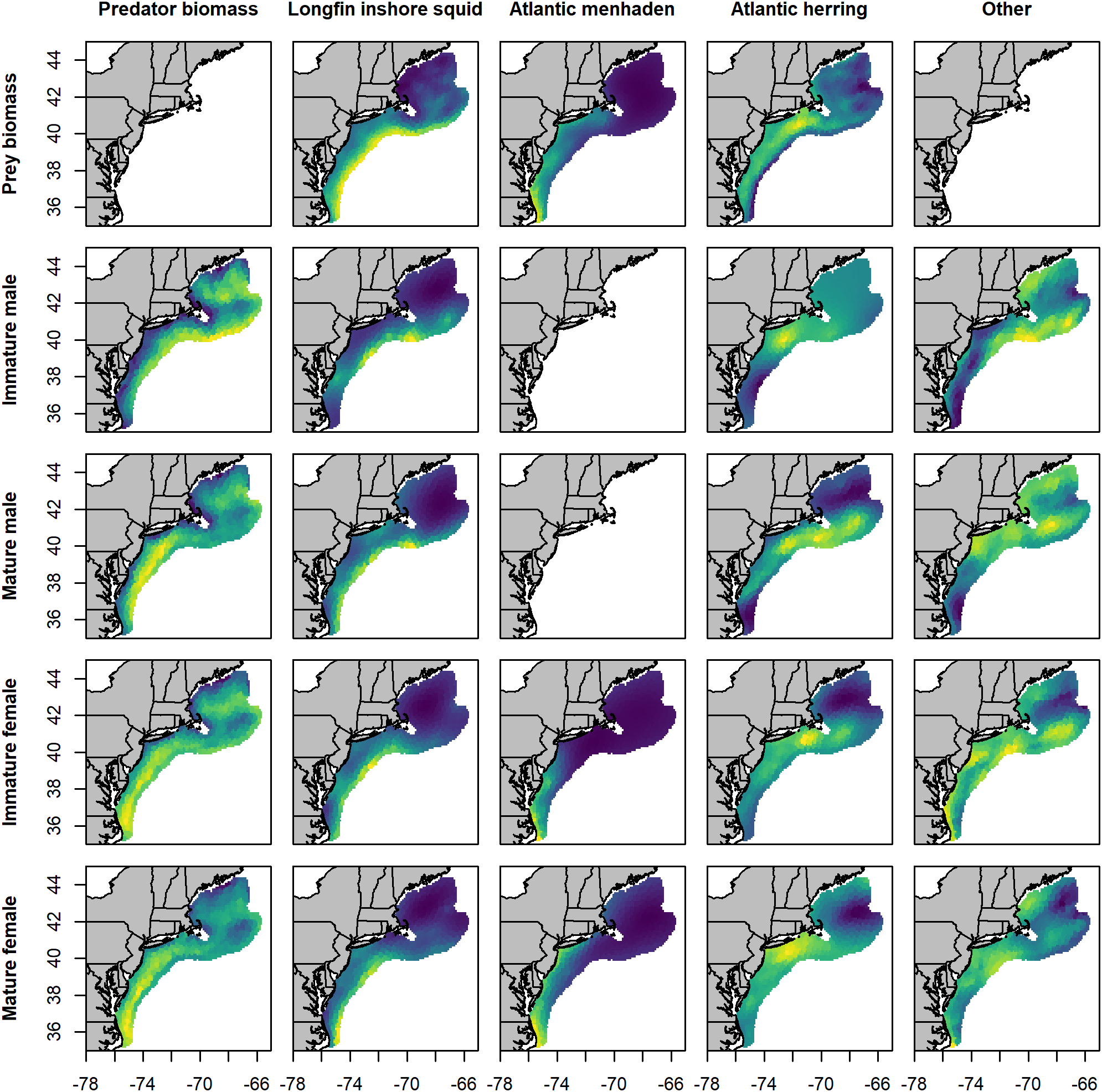 A five-by-five grid of maps showing the Northwest Atlantic, states outlined for reference (southern Maine to northern North Carolina). Columns are titled “Predator Biomass”, “Longfin Inshore Squid”, “Atlantic menhaden”, “Atlantic herring”, and “Other”. Rows read “Prey biomass”, “Immature male”, “Mature male”, “Immature female”, and “Mature female”. Maps display predator biomass density, prey biomass density, and per capita consumption in the spring season. Maps generally display a gradient of higher density in yellow, lower density in dark blue, and green for an intermediate value. There is visible variability between the plots, and the predator biomass plots cover much of the region. The top left and top right plots are notably blank, as are the “Atlantic menhaden” column plots for “Immature male” and “Mature male.”