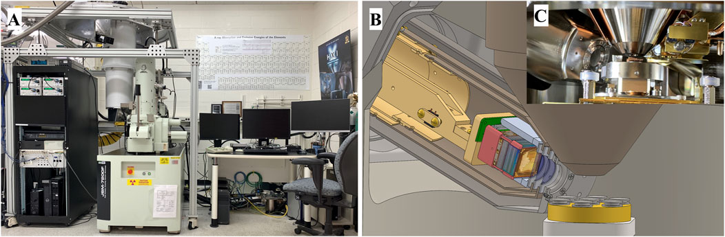 Panel A shows a laboratory with a scanning electron microscope setup, including a computer control console and a large cylindrical cryostat suspended above the microscope on a support frame. Panel B is a cutaway rendering of the HXI instrument snout components inserted into the microscope chamber, and Panel C is a photo of the physical HXI inserted into the SEM chamber.