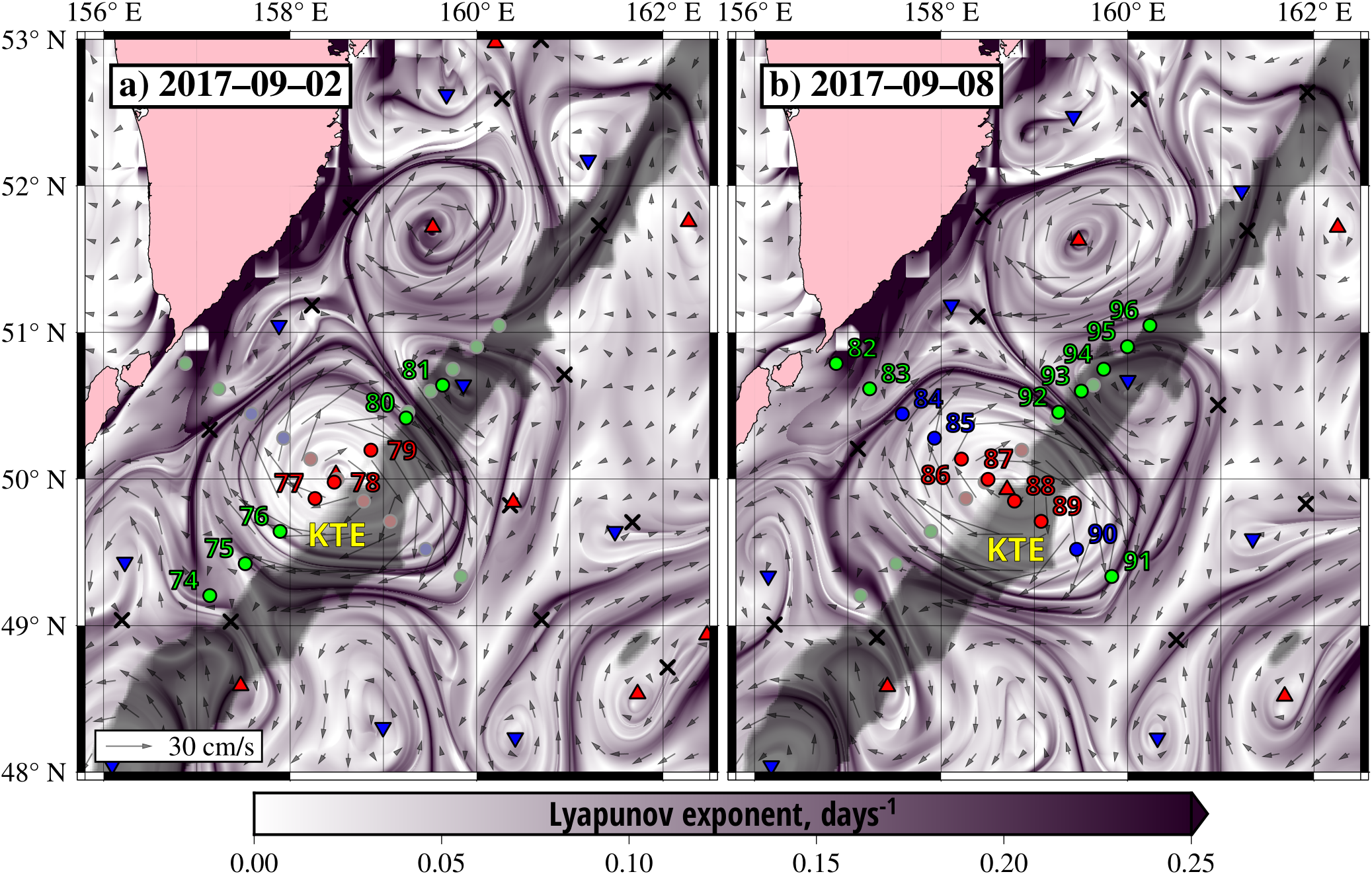 Map showing ocean currents in the northwest Pacific on two dates, September 2 and September 8, 2017. Arrows indicate current directions, with color-coded markers representing different data points. Vortices are illustrated, labeled with Lyapunov exponents. A legend specifies the speed of currents.