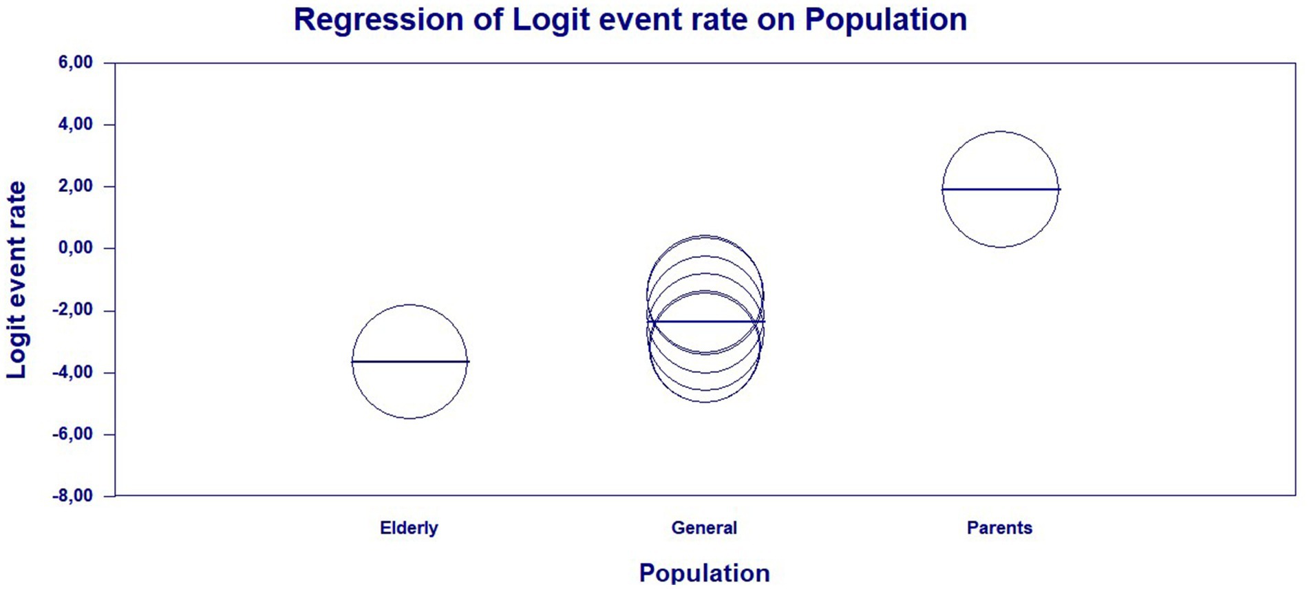 Bubble plot titled
