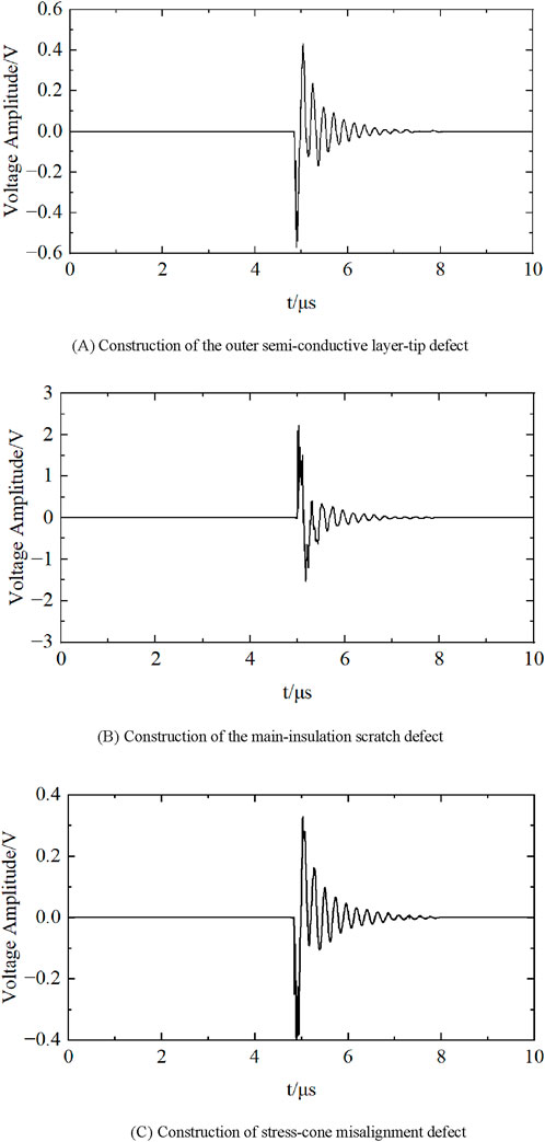 Three graphs display voltage amplitude over time for different defect constructions. (A) Shows a plot with a voltage range of negative 0.6 to 0.6 volts, with variations starting at four microseconds.(B) Displays a plot ranging from negative 3 to 3 volts, with fluctuations beginning at four microseconds.(C) Presents a plot ranging from negative 0.4 to 0.4 volts, with changes starting at four microseconds. Each graph highlights distinct defect waveforms.