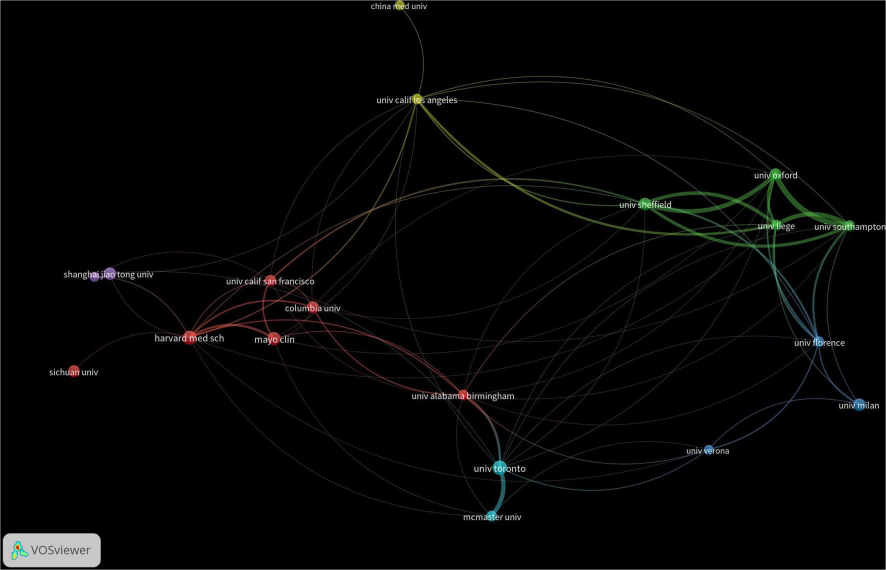 Network diagram showing connections between various universities and research institutions. Nodes labeled with university names are connected by lines indicating collaboration or relationships. Notable names include Harvard Medical School, University of California San Francisco, and University of Oxford, each colored to represent different clusters or groups. The diagram is generated by VOSviewer.