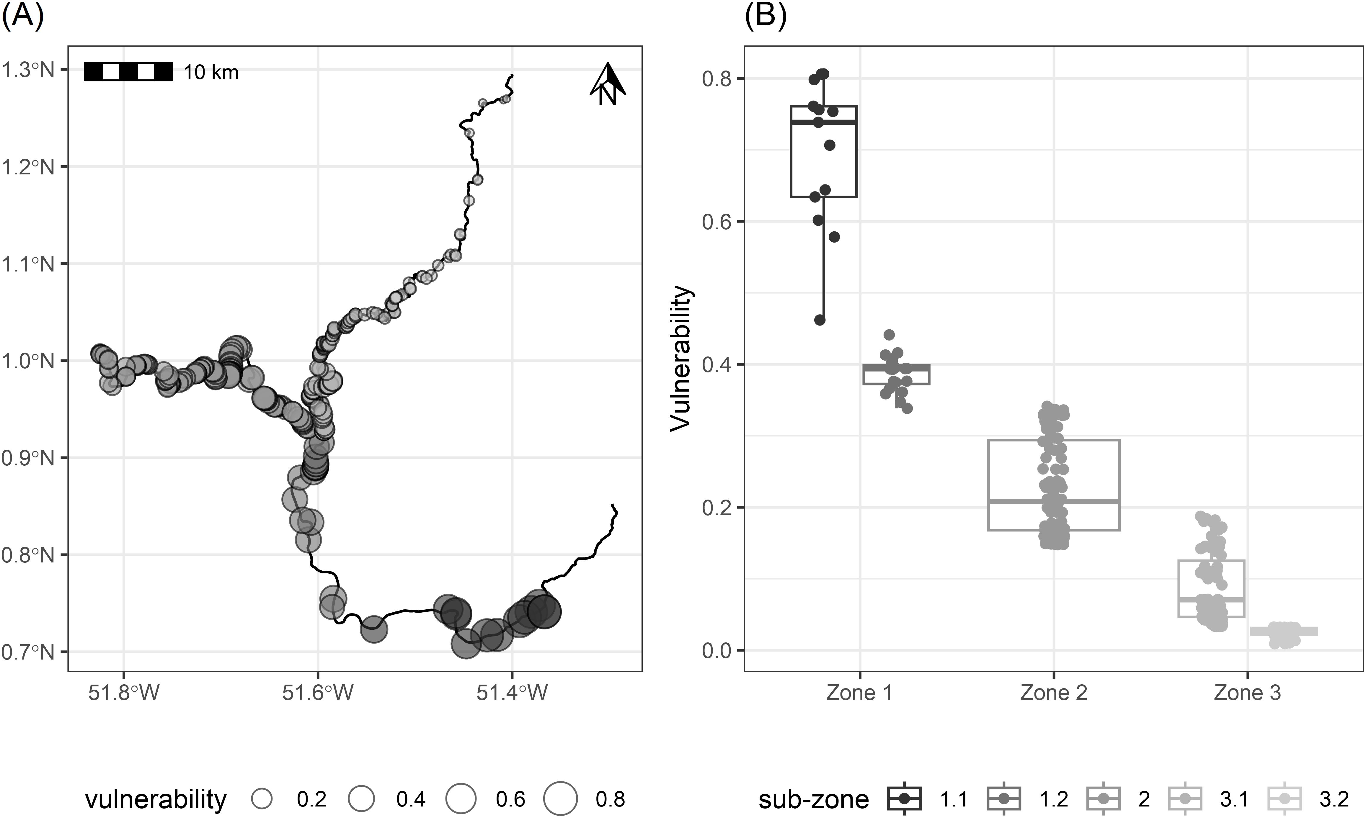 Panel A shows a map with circles along a river, indicating varying vulnerability levels from 0.2 to 0.8. Panel B features box plots of vulnerability across three zones, highlighting differences among sub-zones. A scale bar and compass are included.