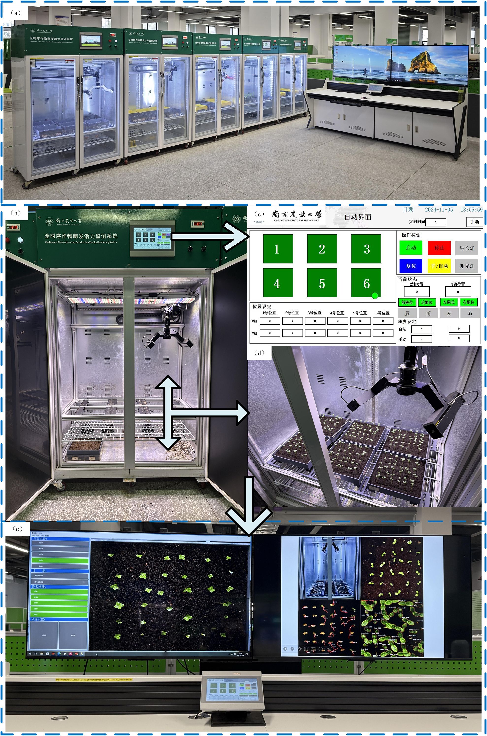 Laboratory setup with multiple images showing equipment and data analysis screens. Image (a) displays a row of controlled environment chambers. Image (b) focuses on a single open chamber with robotic equipment inside. Image (c) is an interface screen with labeled buttons and controls in a foreign language. Image (d) shows trays with seedlings under observation. Image (e) features dual computer monitors displaying soil and seedling data.