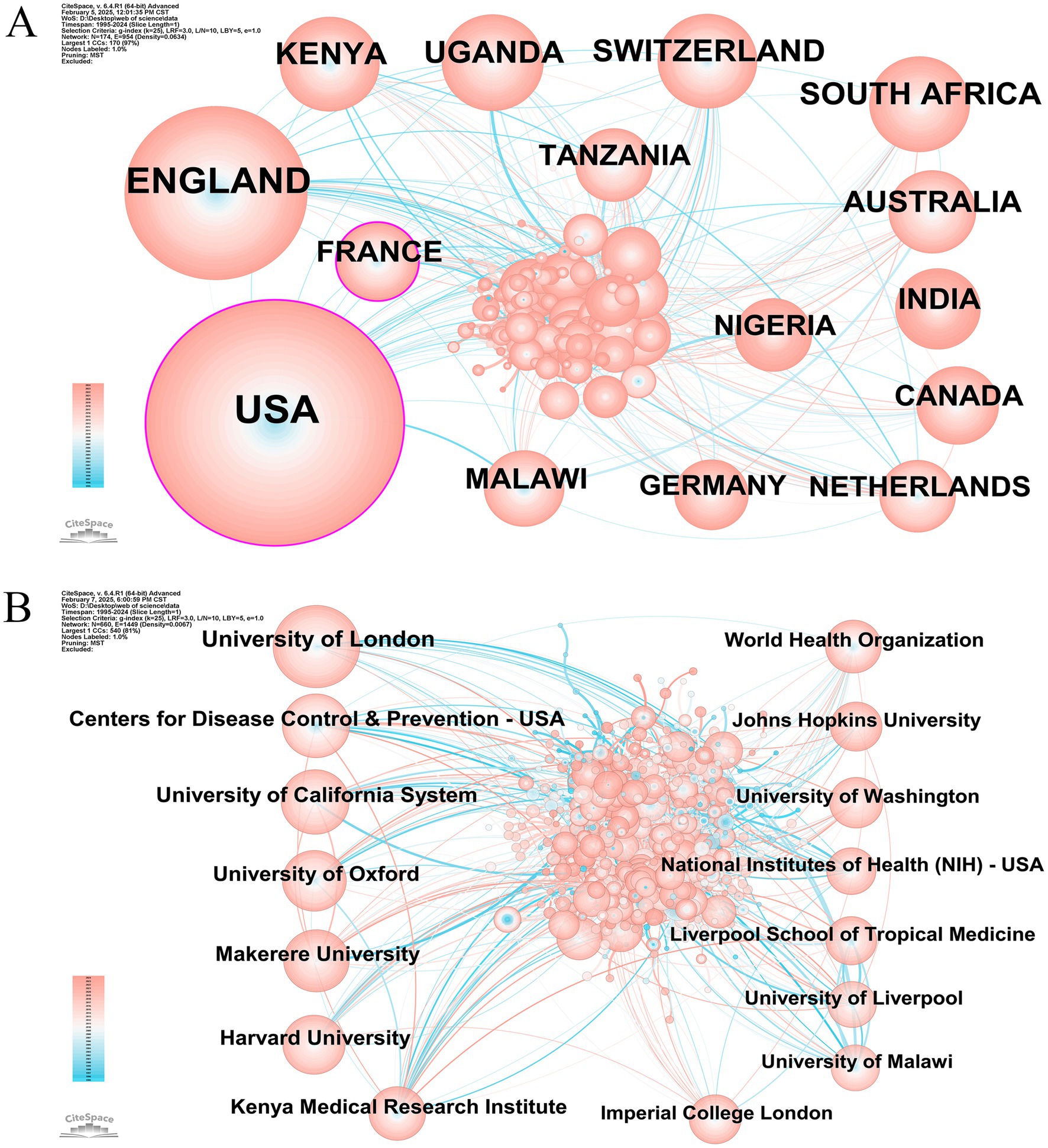 Collaboration network visualizations are shown for prominent countries and institutions in research. Panel A displays country collaborations with the USA, England, and France having significant connections. Panel B shows institutional collaborations highlighting the University of London, Centers for Disease Control and Prevention, and World Health Organization as key nodes. Lines indicate the collaboration flows, with thicker lines suggesting stronger partnerships. A gradient legend is included, showing blue to pink color transitions.