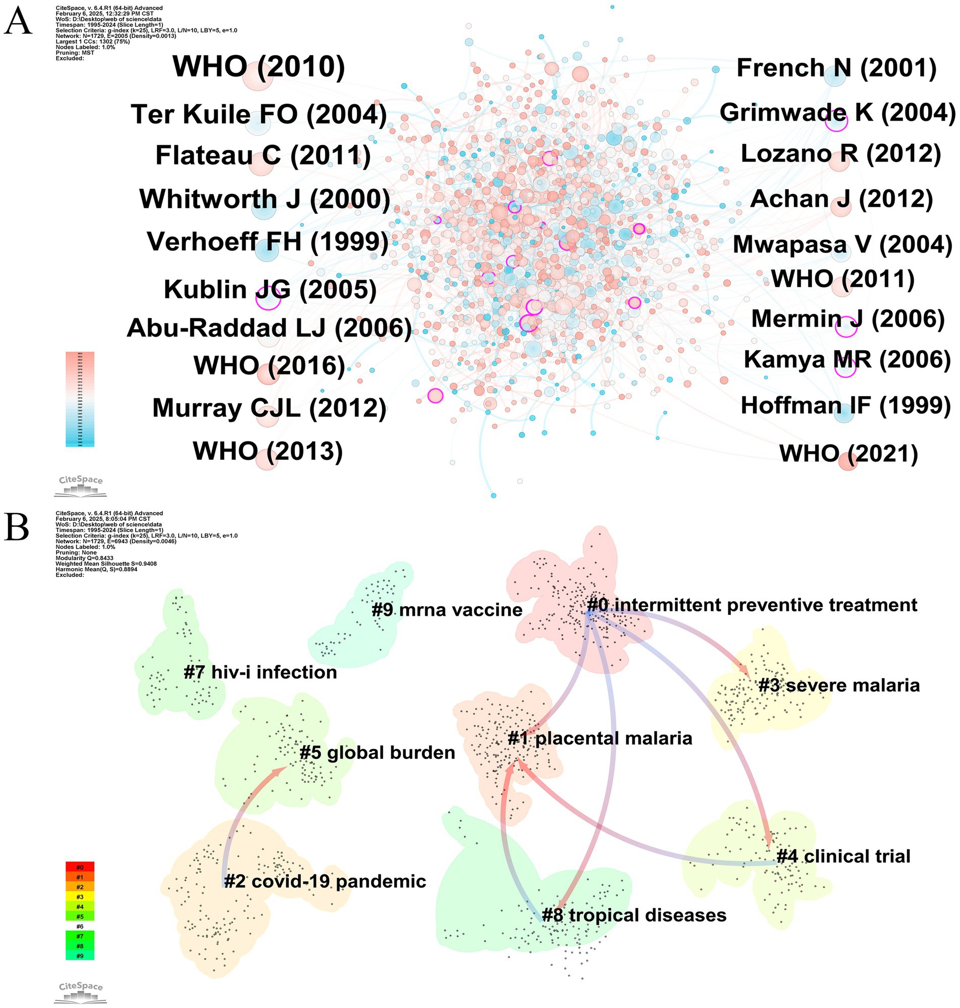 A network visualization map (Panel A) displays influential cocited references and their connections, with node size indicating impact. Panel B is a thematic cluster map highlighting research topics such as intermittent preventive treatment, COVID-19 pandemic, and mRNA vaccine. Each cluster is uniquely colored and labeled with related themes like severe malaria and global burden, showing interconnections.