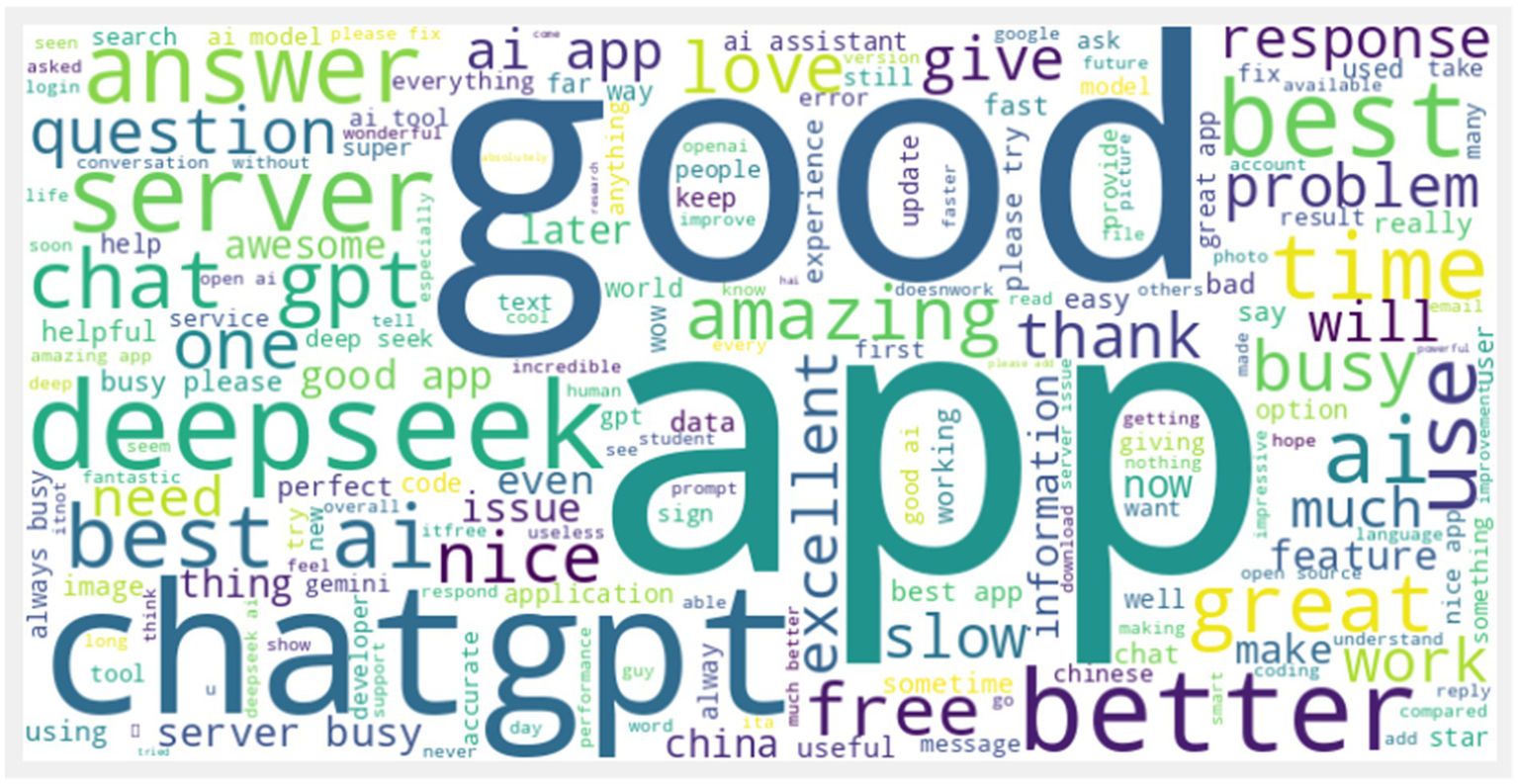 Word cloud with prominent words including "good," "app," "deepset," "chatgpt," "answer," "server," "question," "time," "love," "best," "amazing," "better," "thank," "busy," and "response." The sizes vary, indicating their frequency in a text.