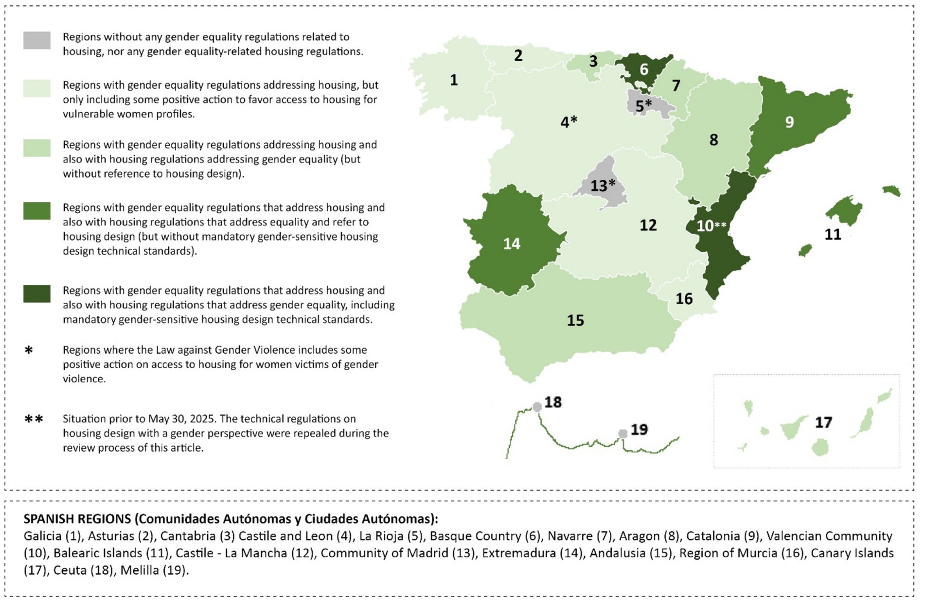 Map of Spain showing regions varying levels of gender equality regulations related to housing. Regions are color-coded. Regions are numbered: Galicia (1), Asturias (2), and others, down to Melilla (19).