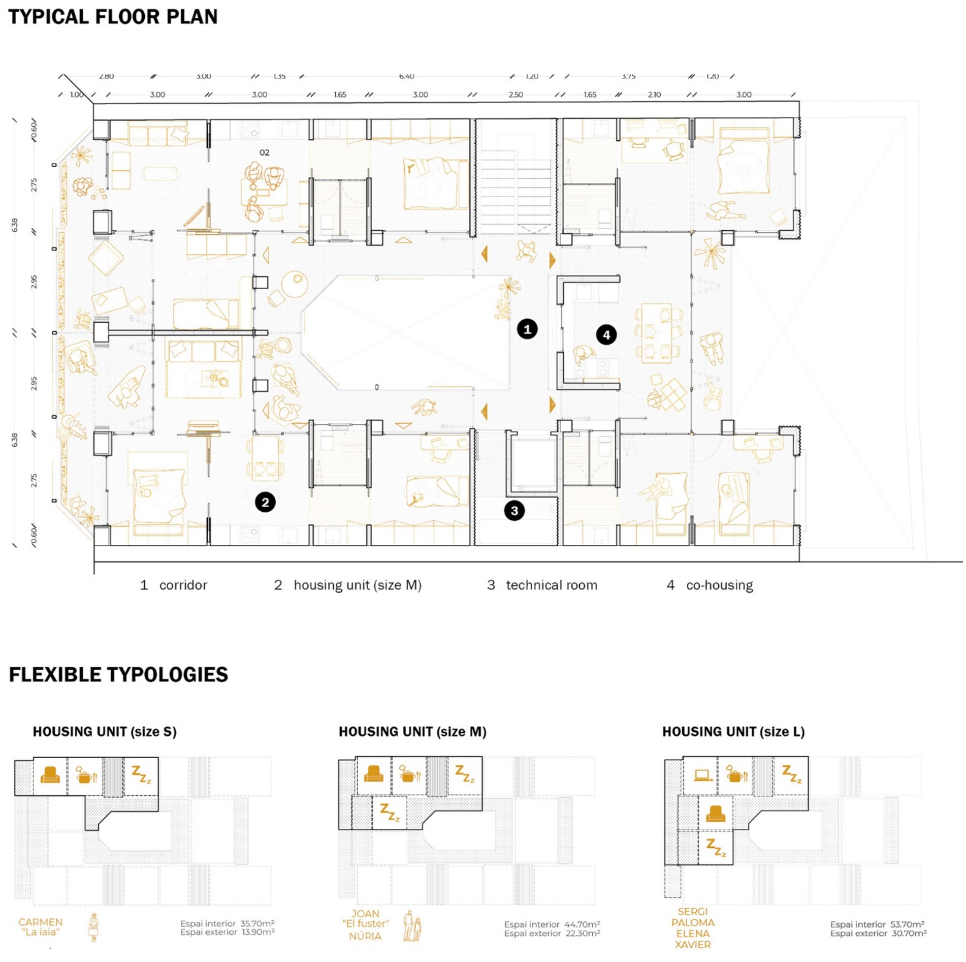A multifamily housing building floor plan showing a typical layout with a corridor, medium-sized housing units, technical rooms, and co-housing spaces. Below, three flexible typologies: small, medium, and large housing units, each with different interior and exterior sizes.