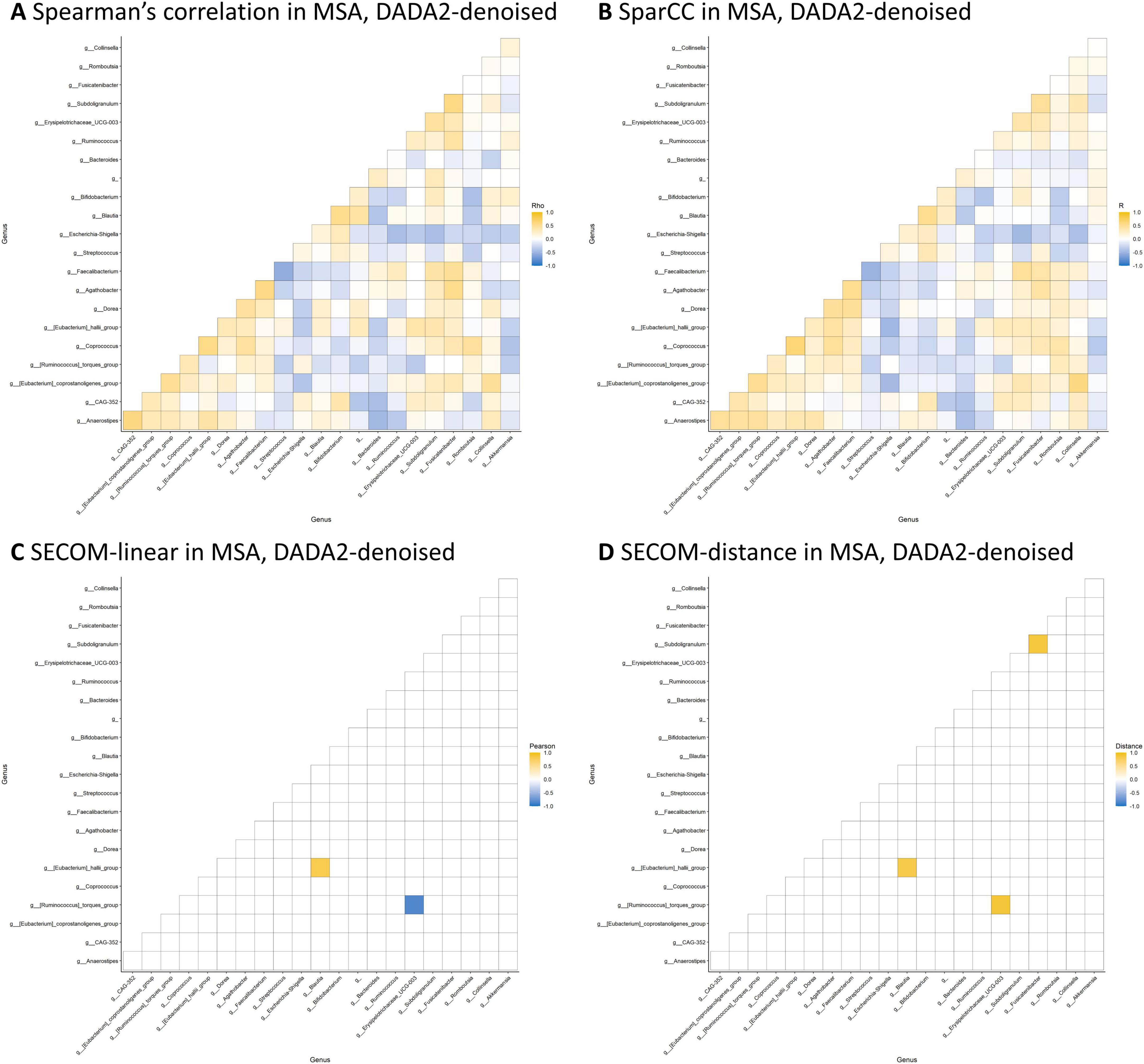 Heatmaps compare correlations across four methods: A) the Spearman’s correlation on CLR-transformed data, B) SparCC, C) SECOM using linear correlation, and D) SECOM using distance correlation. Color scales indicate correlation strength, with blue representing negative and yellow representing positive correlations. The Spearman’s correlation and SparCC exhibited similar patterns of interbacterial correlations, whereas SECOM produced sparse correlation matrices.